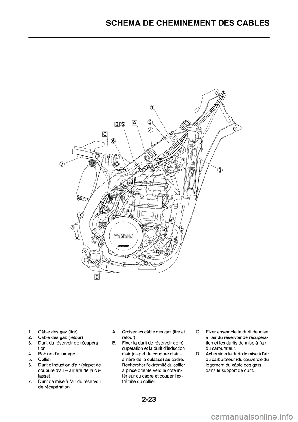YAMAHA WR 450F 2011 Notices Demploi (in French) 2-23
SCHEMA DE CHEMINEMENT DES CABLES
1. Câble des gaz (tiré)
2. Câble des gaz (retour)
3. Durit du réservoir de récupéra-
tion
4. Bobine dallumage
5. Collier
6. Durit dinduction dair (clapet YAMAHA WR 450F 2011 Notices Demploi (in French) 2-23
SCHEMA DE CHEMINEMENT DES CABLES
1. Câble des gaz (tiré)
2. Câble des gaz (retour)
3. Durit du réservoir de récupéra-
tion
4. Bobine dallumage
5. Collier
6. Durit dinduction dair (clapet