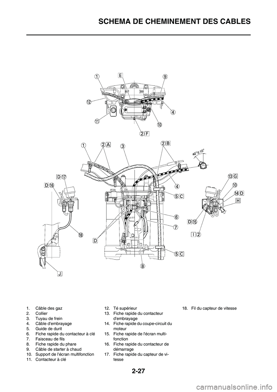 YAMAHA WR 450F 2011 Notices Demploi (in French) 2-27
SCHEMA DE CHEMINEMENT DES CABLES
1. Câble des gaz
2. Collier
3. Tuyau de frein
4. Câble dembrayage
5. Guide de durit
6. Fiche rapide du contacteur à clé
7. Faisceau de fils
8. Fiche rapide d YAMAHA WR 450F 2011 Notices Demploi (in French) 2-27
SCHEMA DE CHEMINEMENT DES CABLES
1. Câble des gaz
2. Collier
3. Tuyau de frein
4. Câble dembrayage
5. Guide de durit
6. Fiche rapide du contacteur à clé
7. Faisceau de fils
8. Fiche rapide d