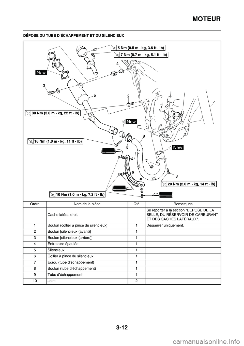 YAMAHA WR 450F 2011 Notices Demploi (in French) 3-12
MOTEUR
DÉPOSE DU TUBE DÉCHAPPEMENT ET DU SILENCIEUX
Ordre Nom de la pièce Qté Remarques
Cache latéral droitSe reporter à la section "DÉPOSE DE LA
SELLE, DU RÉSERVOIR DE CARBURANT
ET DE YAMAHA WR 450F 2011 Notices Demploi (in French) 3-12
MOTEUR
DÉPOSE DU TUBE DÉCHAPPEMENT ET DU SILENCIEUX
Ordre Nom de la pièce Qté Remarques
Cache latéral droitSe reporter à la section "DÉPOSE DE LA
SELLE, DU RÉSERVOIR DE CARBURANT
ET DE