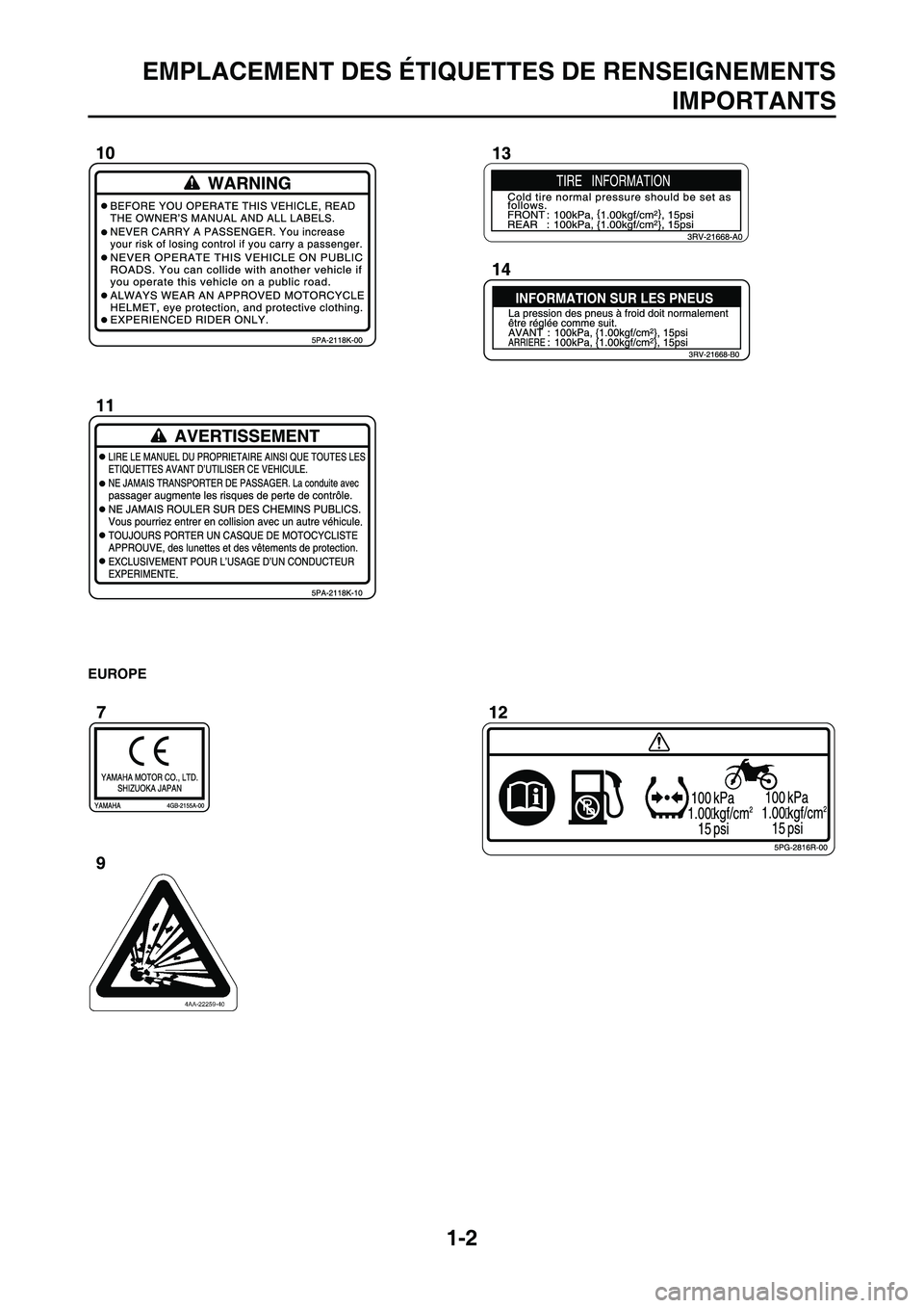YAMAHA WR 450F 2011  Notices Demploi (in French) 
1-2
EMPLACEMENT DES ÉTIQUETTES DE RENSEIGNEMENTSIMPORTANTS
EUROPE
 