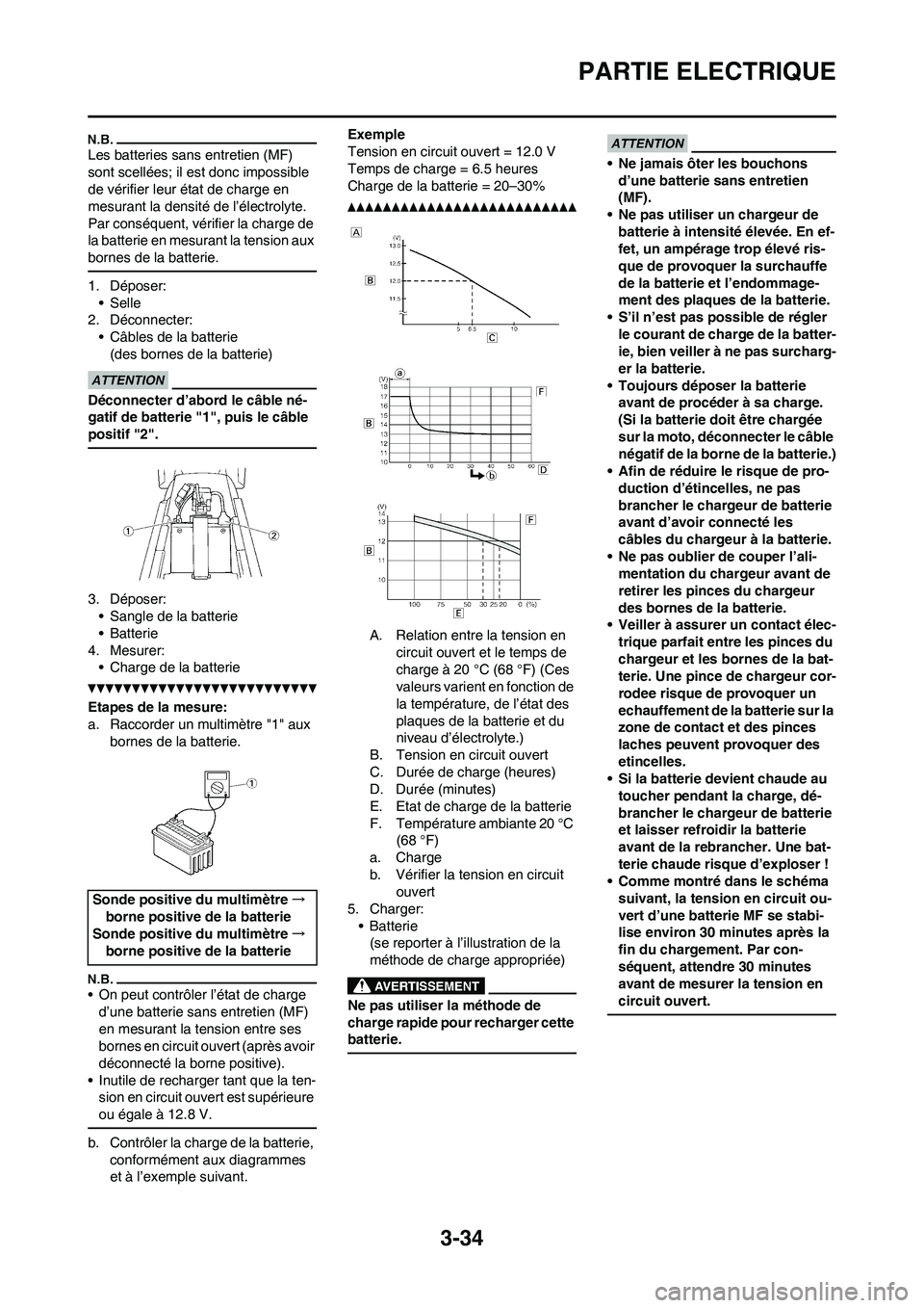 YAMAHA WR 450F 2011 Notices Demploi (in French) 3-34
PARTIE ELECTRIQUE
Les batteries sans entretien (MF)
sont scellées; il est donc impossible
de vérifier leur état de charge en
mesurant la densité de l’électrolyte.
Par conséquent, vér YAMAHA WR 450F 2011 Notices Demploi (in French) 3-34
PARTIE ELECTRIQUE
Les batteries sans entretien (MF)
sont scellées; il est donc impossible
de vérifier leur état de charge en
mesurant la densité de l’électrolyte.
Par conséquent, vér