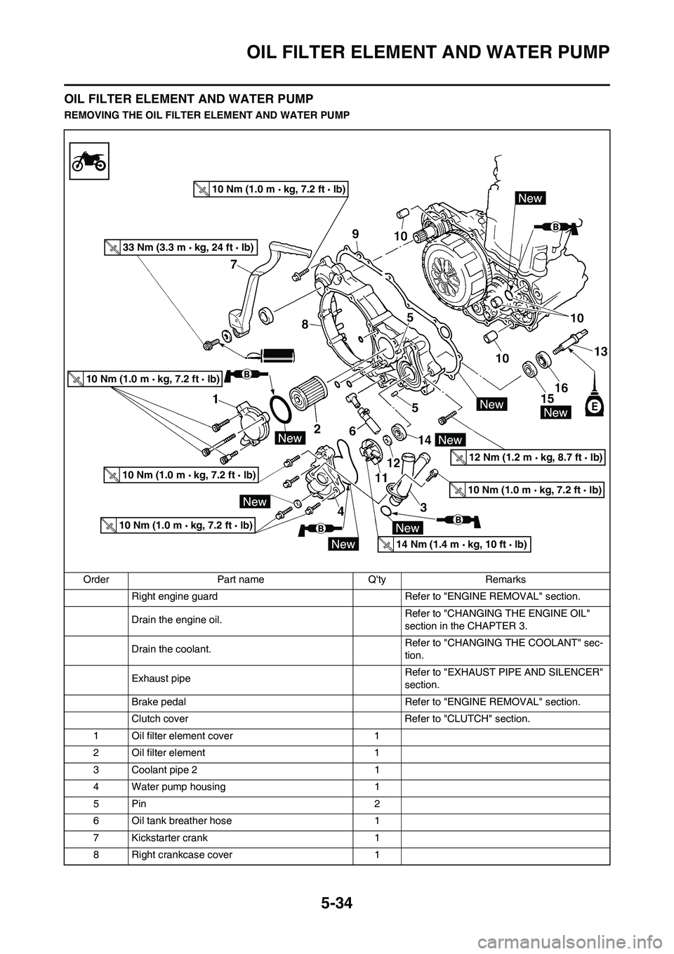 YAMAHA WR 450F 2010 Owners Guide 5-34
OIL FILTER ELEMENT AND WATER PUMP
OIL FILTER ELEMENT AND WATER PUMP
REMOVING THE OIL FILTER ELEMENT AND WATER PUMP
Order Part name Qty Remarks
Right engine guard  Refer to "ENGINE REMOVAL" secti