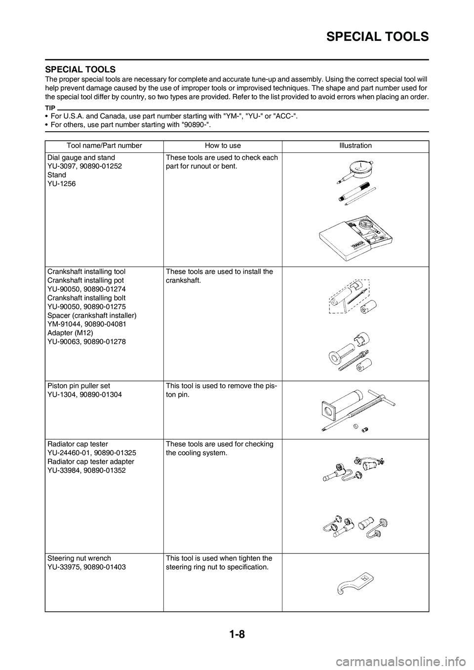 YAMAHA WR 450F 2010 Owners Manual
1-8
SPECIAL TOOLS
SPECIAL TOOLS
The proper special tools are necessary for complete and accurate tune-up and assembly. Using the correct special tool will
help prevent damage caused by the use of i YAMAHA WR 450F 2010 Owners Manual
1-8
SPECIAL TOOLS
SPECIAL TOOLS
The proper special tools are necessary for complete and accurate tune-up and assembly. Using the correct special tool will
help prevent damage caused by the use of i