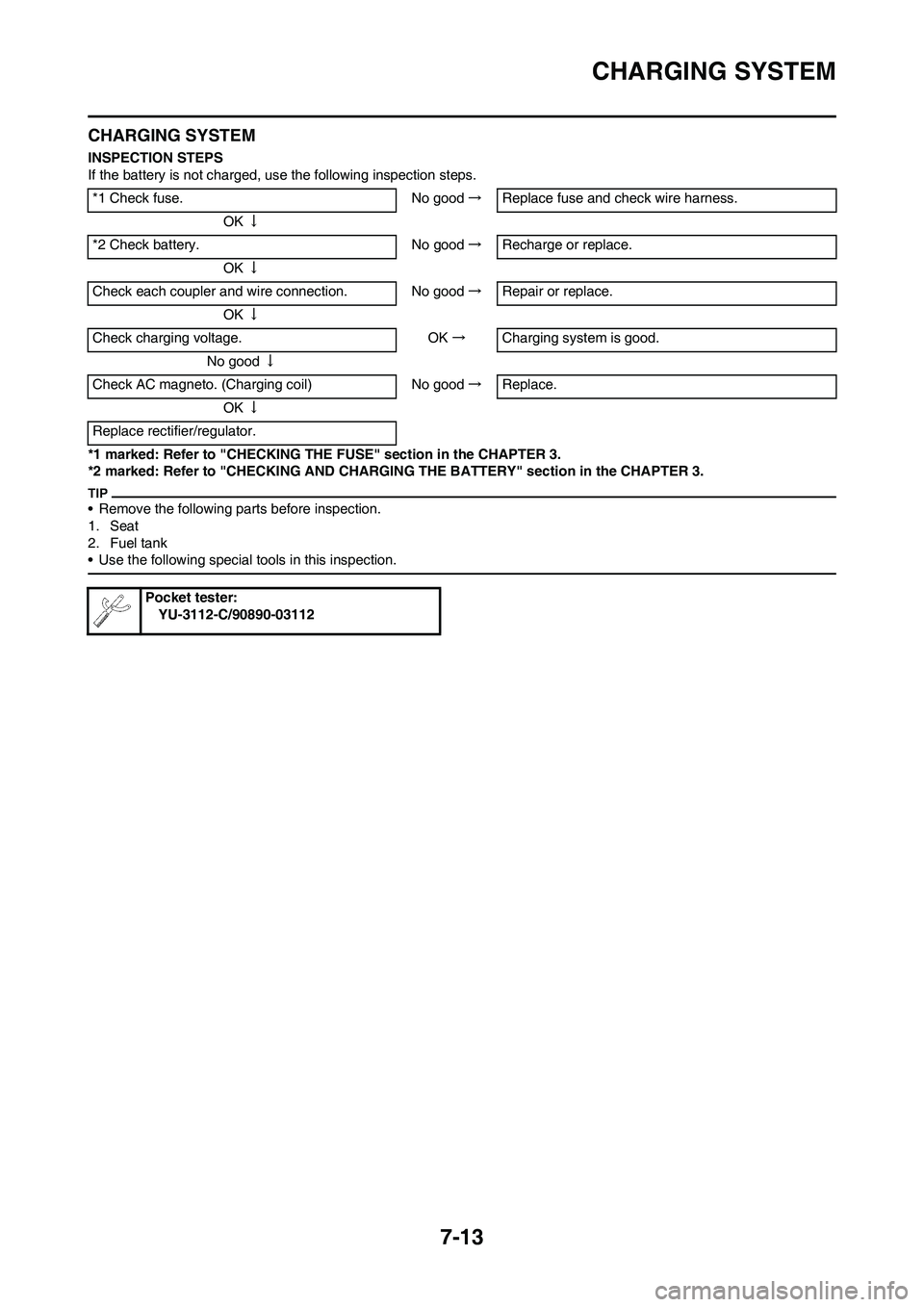 YAMAHA WR 450F 2010 Owners Manual 7-13
CHARGING SYSTEM
CHARGING SYSTEM
INSPECTION STEPS
If the battery is not charged, use the following inspection steps.
*1 marked: Refer to "CHECKING THE FUSE" section in the CHAPTER 3.
*2 marked: Re YAMAHA WR 450F 2010 Owners Manual 7-13
CHARGING SYSTEM
CHARGING SYSTEM
INSPECTION STEPS
If the battery is not charged, use the following inspection steps.
*1 marked: Refer to "CHECKING THE FUSE" section in the CHAPTER 3.
*2 marked: Re