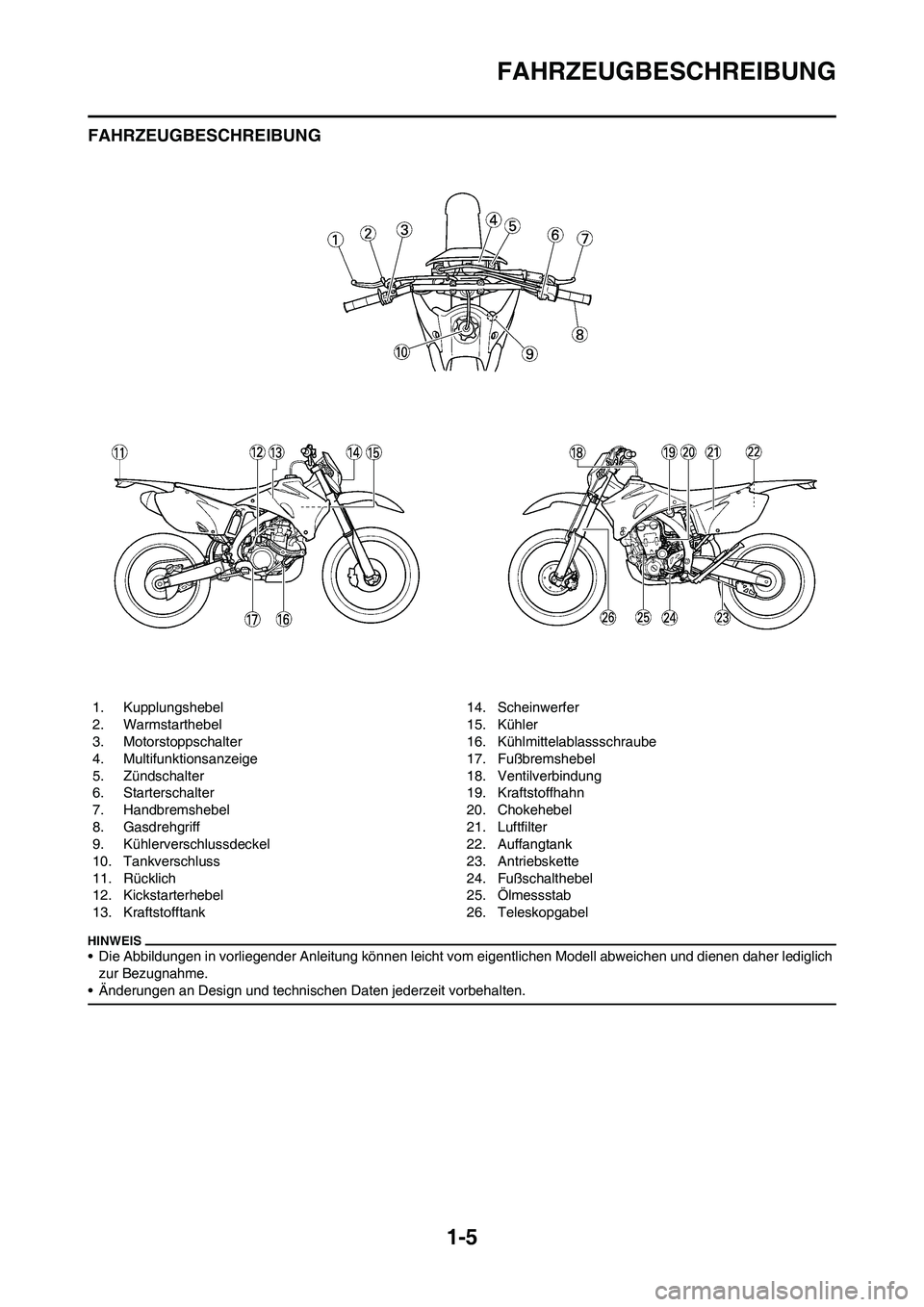 YAMAHA WR 450F 2010 Betriebsanleitungen (in German)
1-5
FAHRZEUGBESCHREIBUNG
FAHRZEUGBESCHREIBUNG
• Die Abbildungen in vorliegender Anleitung können leicht vom eigentlichen Modell abweichen und dienen daher lediglich
zur Bezugnahme.
• Änderunge YAMAHA WR 450F 2010 Betriebsanleitungen (in German)
1-5
FAHRZEUGBESCHREIBUNG
FAHRZEUGBESCHREIBUNG
• Die Abbildungen in vorliegender Anleitung können leicht vom eigentlichen Modell abweichen und dienen daher lediglich
zur Bezugnahme.
• Änderunge