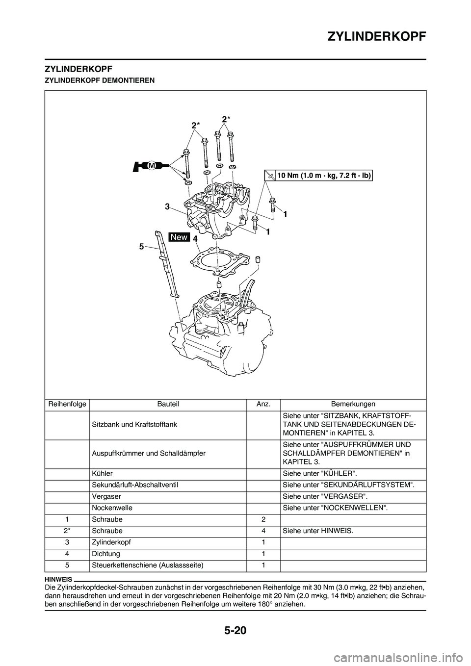 YAMAHA WR 450F 2010 Betriebsanleitungen (in German) 5-20
ZYLINDERKOPF
ZYLINDERKOPF
ZYLINDERKOPF DEMONTIEREN
Die Zylinderkopfdeckel-Schrauben zunächst in der vorgeschriebenen Reihenfolge mit 30 Nm (3.0 m•kg, 22 ft•b) anziehen,
dann herausdrehen un YAMAHA WR 450F 2010 Betriebsanleitungen (in German) 5-20
ZYLINDERKOPF
ZYLINDERKOPF
ZYLINDERKOPF DEMONTIEREN
Die Zylinderkopfdeckel-Schrauben zunächst in der vorgeschriebenen Reihenfolge mit 30 Nm (3.0 m•kg, 22 ft•b) anziehen,
dann herausdrehen un