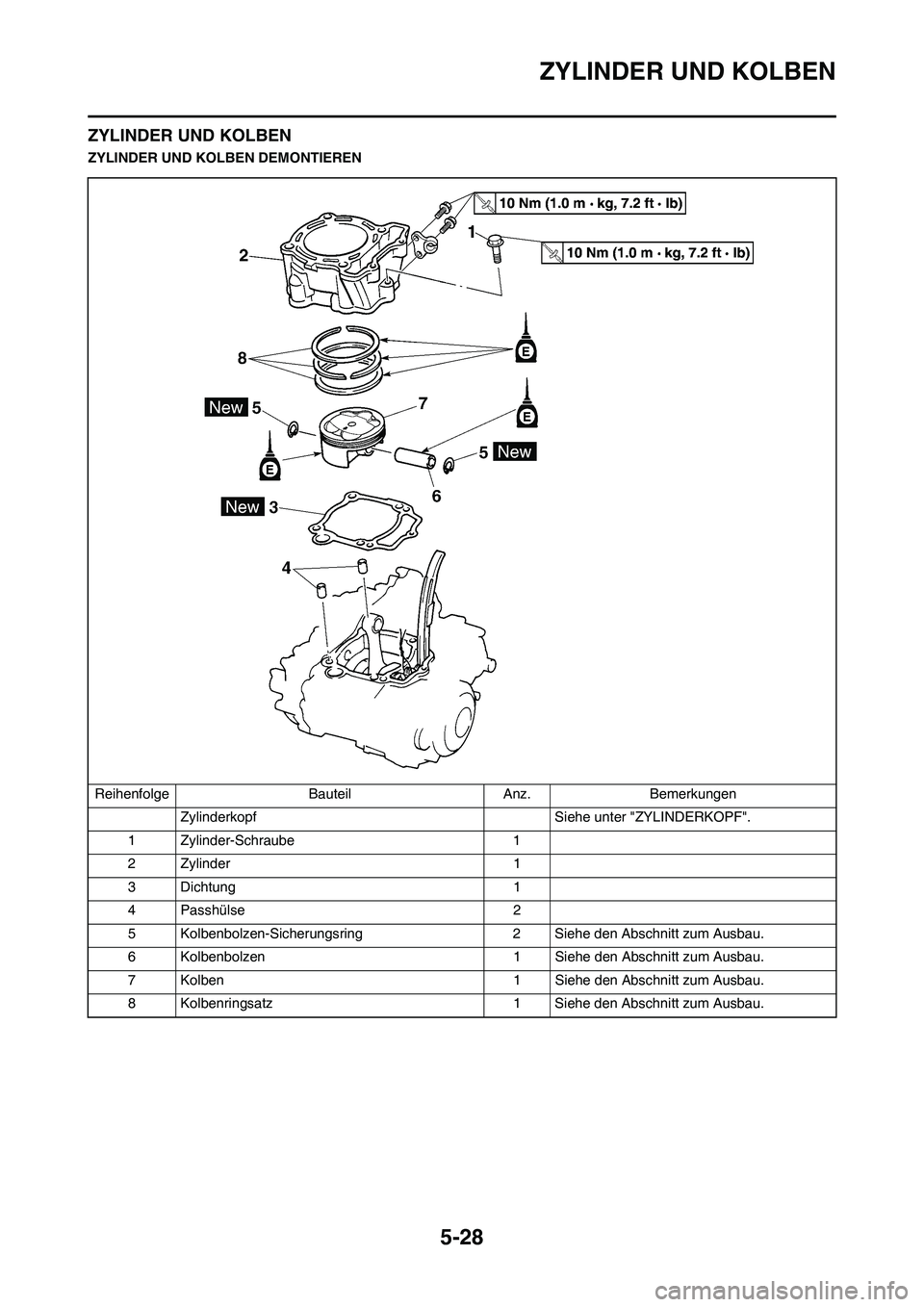 YAMAHA WR 450F 2010 Betriebsanleitungen (in German) 5-28
ZYLINDER UND KOLBEN
ZYLINDER UND KOLBEN
ZYLINDER UND KOLBEN DEMONTIEREN
Reihenfolge Bauteil Anz. Bemerkungen
Zylinderkopf Siehe unter "ZYLINDERKOPF".
1 Zylinder-Schraube 1
2 Zylinder 1
3 Dichtun YAMAHA WR 450F 2010 Betriebsanleitungen (in German) 5-28
ZYLINDER UND KOLBEN
ZYLINDER UND KOLBEN
ZYLINDER UND KOLBEN DEMONTIEREN
Reihenfolge Bauteil Anz. Bemerkungen
Zylinderkopf Siehe unter "ZYLINDERKOPF".
1 Zylinder-Schraube 1
2 Zylinder 1
3 Dichtun