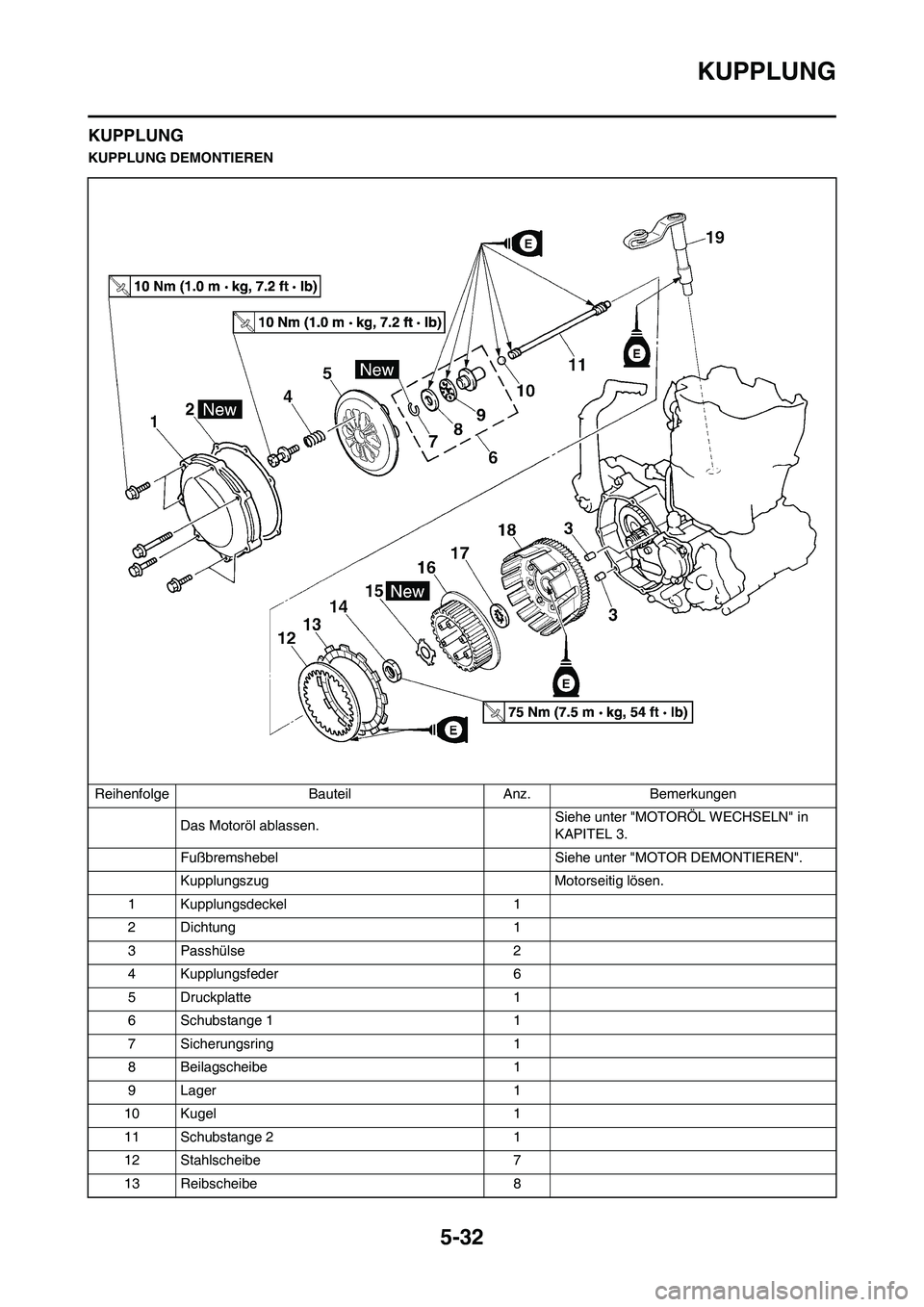 YAMAHA WR 450F 2010 Betriebsanleitungen (in German) 5-32
KUPPLUNG
KUPPLUNG
KUPPLUNG DEMONTIEREN
Reihenfolge Bauteil Anz. Bemerkungen
Das Motoröl ablassen. Siehe unter "MOTORÖL WECHSELN" in
KAPITEL 3.
Fußbremshebel Siehe unter "MOTOR DEMONTIEREN".
YAMAHA WR 450F 2010 Betriebsanleitungen (in German) 5-32
KUPPLUNG
KUPPLUNG
KUPPLUNG DEMONTIEREN
Reihenfolge Bauteil Anz. Bemerkungen
Das Motoröl ablassen. Siehe unter "MOTORÖL WECHSELN" in
KAPITEL 3.
Fußbremshebel Siehe unter "MOTOR DEMONTIEREN".