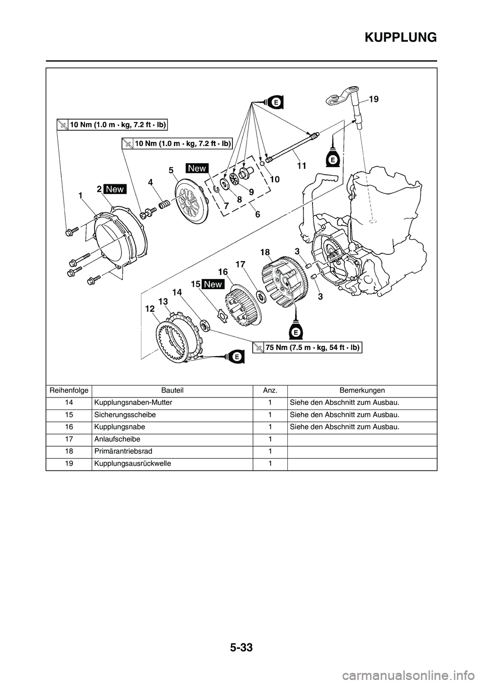YAMAHA WR 450F 2010 Betriebsanleitungen (in German) 5-33
KUPPLUNG
14 Kupplungsnaben-Mutter 1 Siehe den Abschnitt zum Ausbau.
15 Sicherungsscheibe 1 Siehe den Abschnitt zum Ausbau.
16 Kupplungsnabe 1 Siehe den Abschnitt zum Ausbau.
17 Anlaufscheibe 1
18 YAMAHA WR 450F 2010 Betriebsanleitungen (in German) 5-33
KUPPLUNG
14 Kupplungsnaben-Mutter 1 Siehe den Abschnitt zum Ausbau.
15 Sicherungsscheibe 1 Siehe den Abschnitt zum Ausbau.
16 Kupplungsnabe 1 Siehe den Abschnitt zum Ausbau.
17 Anlaufscheibe 1
18