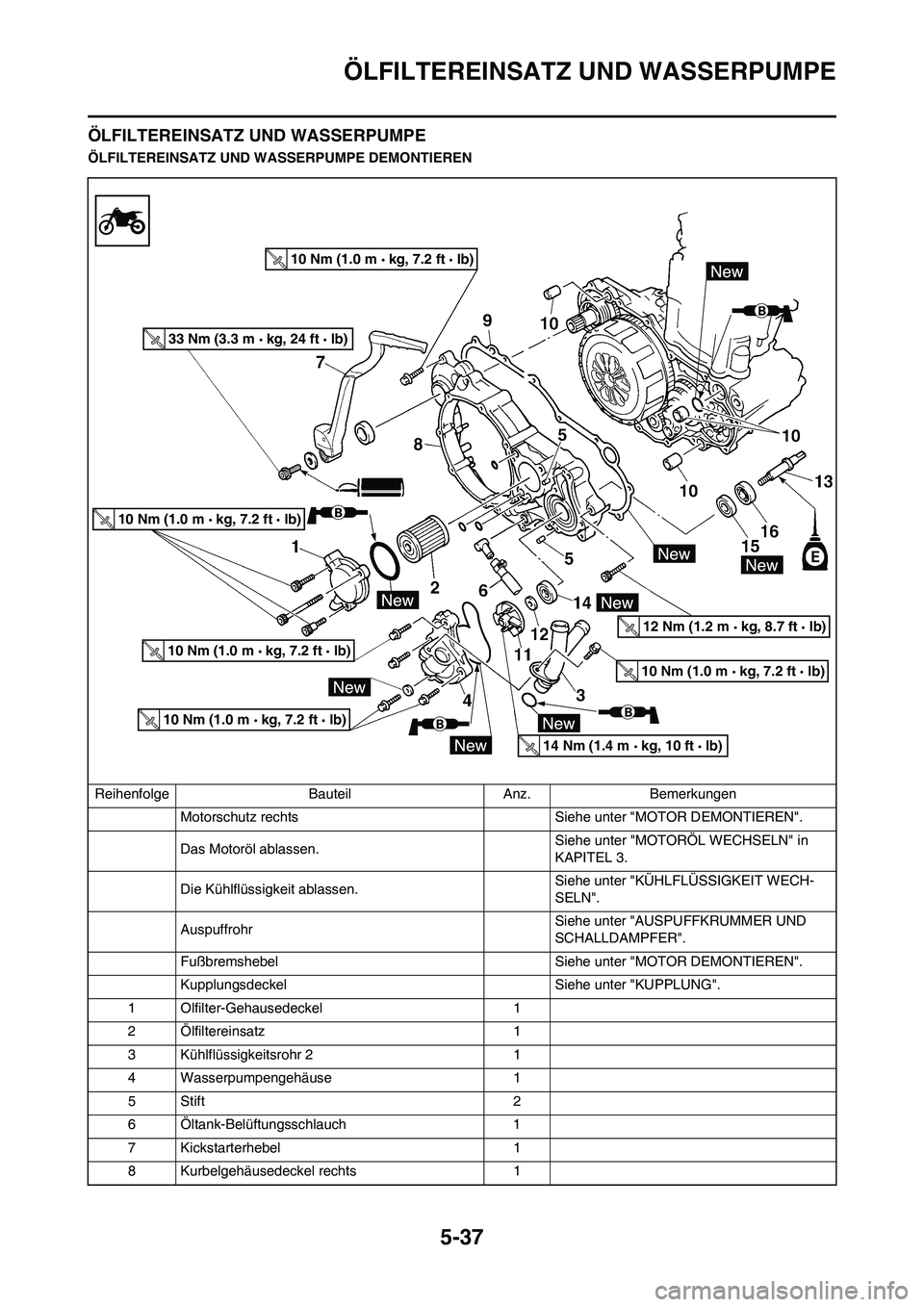 YAMAHA WR 450F 2010 Betriebsanleitungen (in German) 5-37
ÖLFILTEREINSATZ UND WASSERPUMPE
ÖLFILTEREINSATZ UND WASSERPUMPE
ÖLFILTEREINSATZ UND WASSERPUMPE DEMONTIEREN
Reihenfolge Bauteil Anz. Bemerkungen
Motorschutz rechts Siehe unter "MOTOR DEMONTIE YAMAHA WR 450F 2010 Betriebsanleitungen (in German) 5-37
ÖLFILTEREINSATZ UND WASSERPUMPE
ÖLFILTEREINSATZ UND WASSERPUMPE
ÖLFILTEREINSATZ UND WASSERPUMPE DEMONTIEREN
Reihenfolge Bauteil Anz. Bemerkungen
Motorschutz rechts Siehe unter "MOTOR DEMONTIE