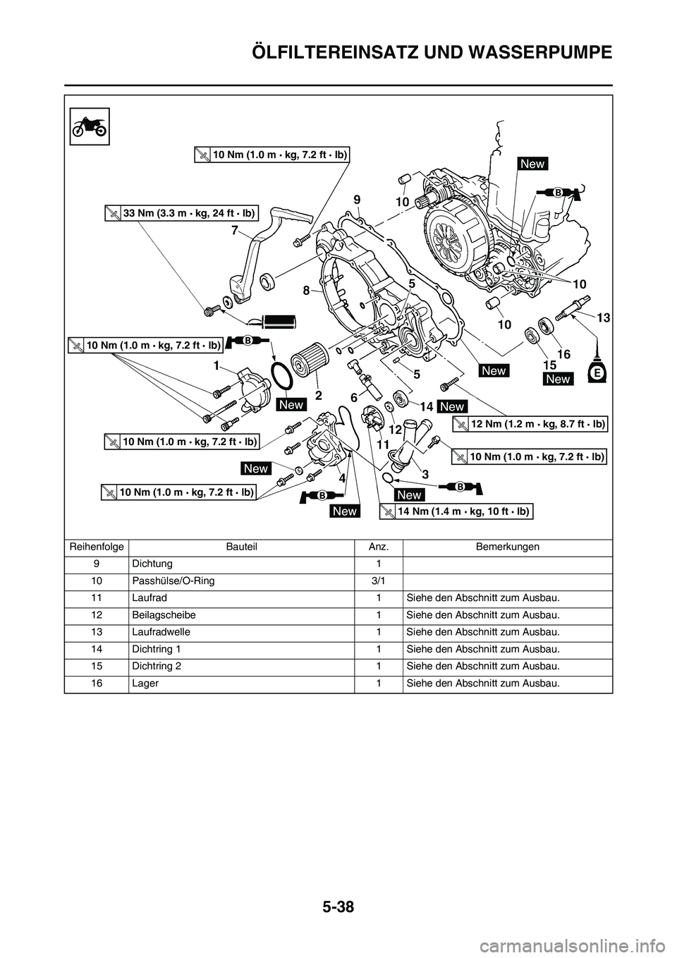 YAMAHA WR 450F 2010 Betriebsanleitungen (in German) 5-38
ÖLFILTEREINSATZ UND WASSERPUMPE
9 Dichtung 1
10 Passhülse/O-Ring 3/1
11 Laufrad 1 Siehe den Abschnitt zum Ausbau.
12 Beilagscheibe 1 Siehe den Abschnitt zum Ausbau.
13 Laufradwelle 1 Siehe den YAMAHA WR 450F 2010 Betriebsanleitungen (in German) 5-38
ÖLFILTEREINSATZ UND WASSERPUMPE
9 Dichtung 1
10 Passhülse/O-Ring 3/1
11 Laufrad 1 Siehe den Abschnitt zum Ausbau.
12 Beilagscheibe 1 Siehe den Abschnitt zum Ausbau.
13 Laufradwelle 1 Siehe den