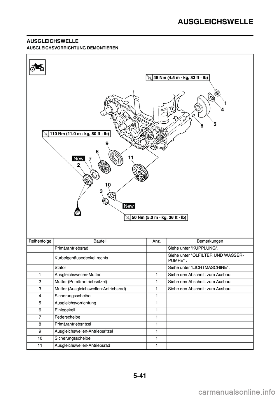 YAMAHA WR 450F 2010 Betriebsanleitungen (in German) 5-41
AUSGLEICHSWELLE
AUSGLEICHSWELLE
AUSGLEICHSVORRICHTUNG DEMONTIEREN
Reihenfolge Bauteil Anz. Bemerkungen
Primärantriebsrad Siehe unter "KUPPLUNG".
Kurbelgehäusedeckel rechts Siehe unter "ÖLFILT YAMAHA WR 450F 2010 Betriebsanleitungen (in German) 5-41
AUSGLEICHSWELLE
AUSGLEICHSWELLE
AUSGLEICHSVORRICHTUNG DEMONTIEREN
Reihenfolge Bauteil Anz. Bemerkungen
Primärantriebsrad Siehe unter "KUPPLUNG".
Kurbelgehäusedeckel rechts Siehe unter "ÖLFILT