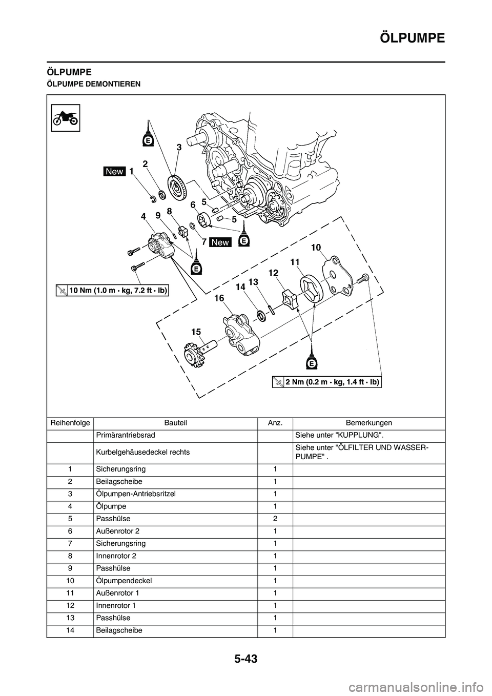 YAMAHA WR 450F 2010 Betriebsanleitungen (in German) 5-43
ÖLPUMPE
ÖLPUMPE
ÖLPUMPE DEMONTIEREN
Reihenfolge Bauteil Anz. Bemerkungen
Primärantriebsrad Siehe unter "KUPPLUNG".
Kurbelgehäusedeckel rechtsSiehe unter "ÖLFILTER UND WASSER-
PUMPE" .
1 Sic YAMAHA WR 450F 2010 Betriebsanleitungen (in German) 5-43
ÖLPUMPE
ÖLPUMPE
ÖLPUMPE DEMONTIEREN
Reihenfolge Bauteil Anz. Bemerkungen
Primärantriebsrad Siehe unter "KUPPLUNG".
Kurbelgehäusedeckel rechtsSiehe unter "ÖLFILTER UND WASSER-
PUMPE" .
1 Sic