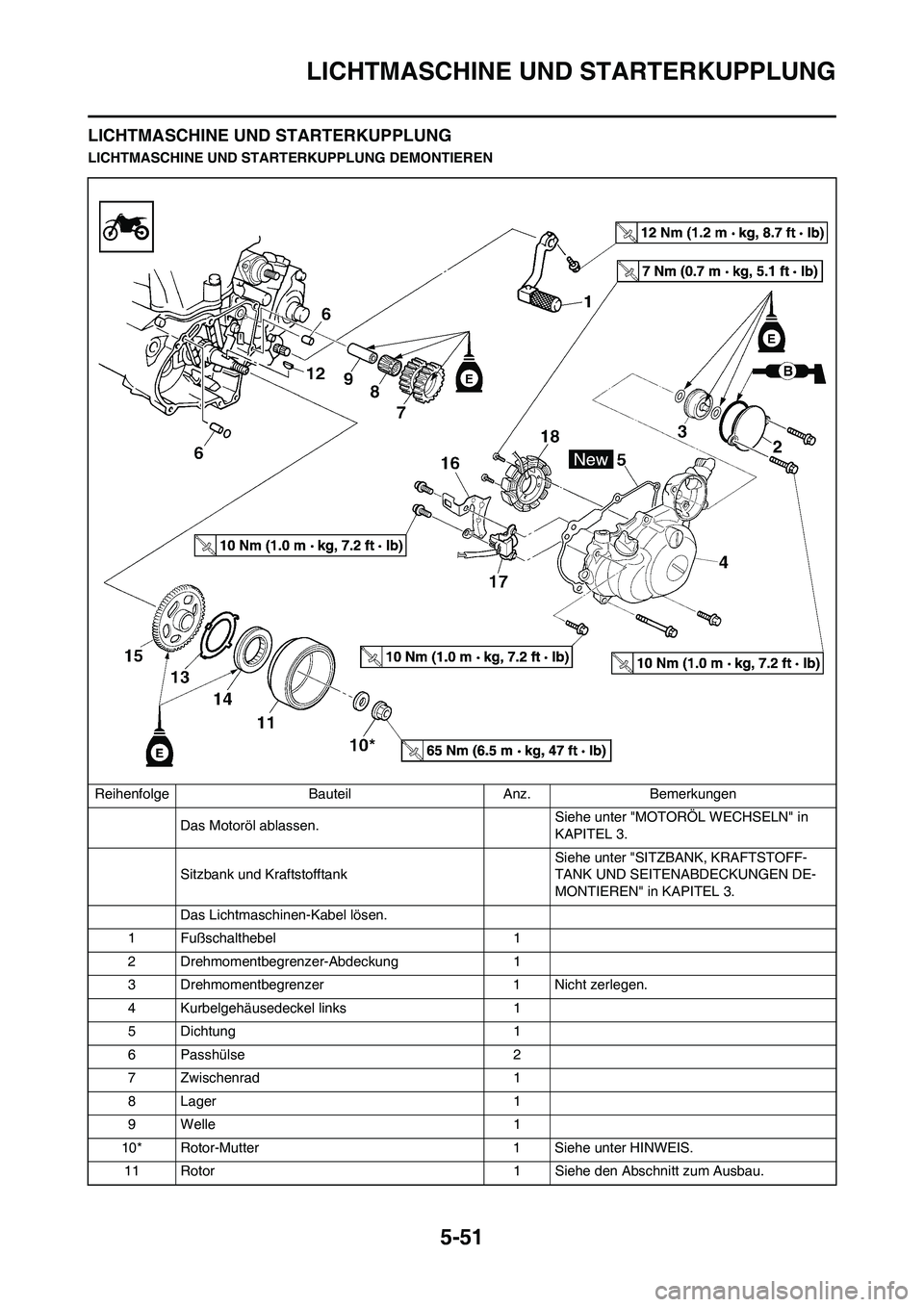 YAMAHA WR 450F 2010 Betriebsanleitungen (in German) 5-51
LICHTMASCHINE UND STARTERKUPPLUNG
LICHTMASCHINE UND STARTERKUPPLUNG
LICHTMASCHINE UND STARTERKUPPLUNG DEMONTIEREN
Reihenfolge Bauteil Anz. Bemerkungen
Das Motoröl ablassen.Siehe unter "MOTORÖL YAMAHA WR 450F 2010 Betriebsanleitungen (in German) 5-51
LICHTMASCHINE UND STARTERKUPPLUNG
LICHTMASCHINE UND STARTERKUPPLUNG
LICHTMASCHINE UND STARTERKUPPLUNG DEMONTIEREN
Reihenfolge Bauteil Anz. Bemerkungen
Das Motoröl ablassen.Siehe unter "MOTORÖL