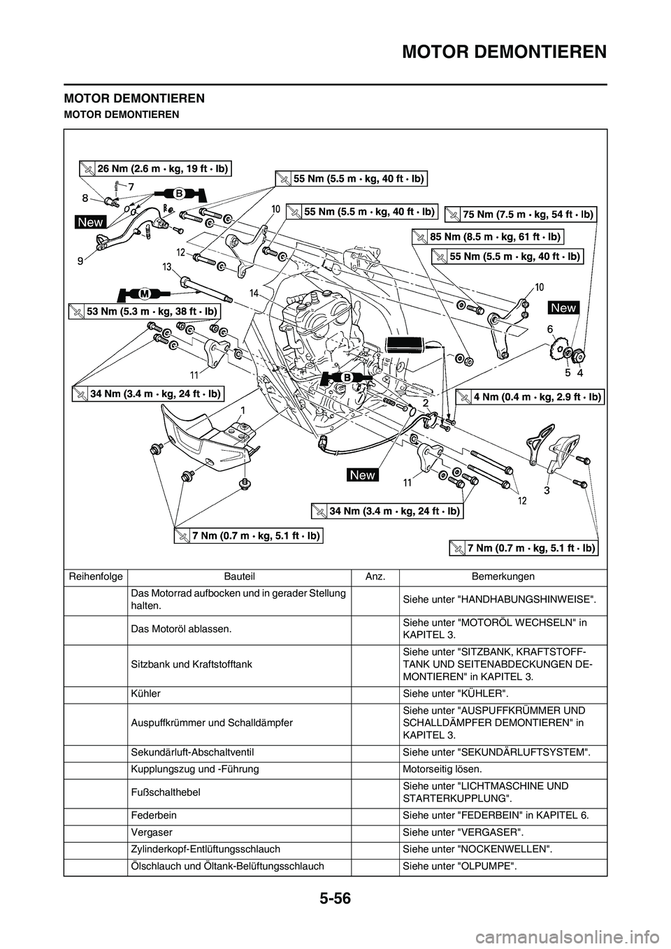 YAMAHA WR 450F 2010 Betriebsanleitungen (in German) 5-56
MOTOR DEMONTIEREN
MOTOR DEMONTIEREN
MOTOR DEMONTIEREN
Reihenfolge Bauteil Anz. Bemerkungen
Das Motorrad aufbocken und in gerader Stellung
halten.Siehe unter "HANDHABUNGSHINWEISE".
Das Motoröl a YAMAHA WR 450F 2010 Betriebsanleitungen (in German) 5-56
MOTOR DEMONTIEREN
MOTOR DEMONTIEREN
MOTOR DEMONTIEREN
Reihenfolge Bauteil Anz. Bemerkungen
Das Motorrad aufbocken und in gerader Stellung
halten.Siehe unter "HANDHABUNGSHINWEISE".
Das Motoröl a
