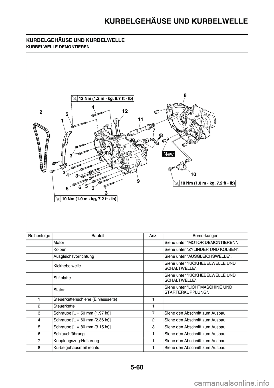 YAMAHA WR 450F 2010 Betriebsanleitungen (in German) 5-60
KURBELGEHÄUSE UND KURBELWELLE
KURBELGEHÄUSE UND KURBELWELLE
KURBELWELLE DEMONTIEREN
Reihenfolge Bauteil Anz. Bemerkungen
Motor Siehe unter "MOTOR DEMONTIEREN".
Kolben Siehe unter "ZYLINDER UND YAMAHA WR 450F 2010 Betriebsanleitungen (in German) 5-60
KURBELGEHÄUSE UND KURBELWELLE
KURBELGEHÄUSE UND KURBELWELLE
KURBELWELLE DEMONTIEREN
Reihenfolge Bauteil Anz. Bemerkungen
Motor Siehe unter "MOTOR DEMONTIEREN".
Kolben Siehe unter "ZYLINDER UND