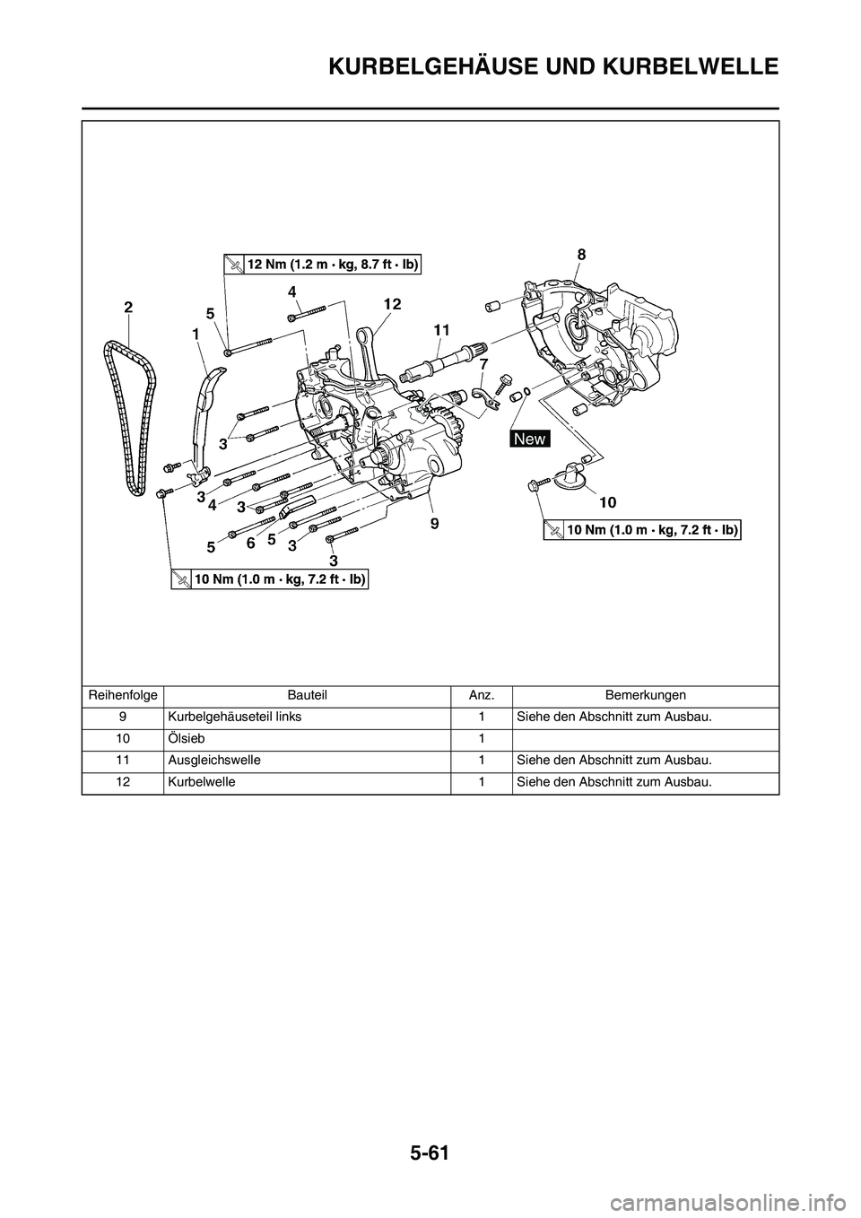 YAMAHA WR 450F 2010 Betriebsanleitungen (in German) 5-61
KURBELGEHÄUSE UND KURBELWELLE
9 Kurbelgehäuseteil links 1 Siehe den Abschnitt zum Ausbau.
10 Ölsieb 1
11 Ausgleichswelle 1 Siehe den Abschnitt zum Ausbau.
12 Kurbelwelle 1 Siehe den Abschnitt YAMAHA WR 450F 2010 Betriebsanleitungen (in German) 5-61
KURBELGEHÄUSE UND KURBELWELLE
9 Kurbelgehäuseteil links 1 Siehe den Abschnitt zum Ausbau.
10 Ölsieb 1
11 Ausgleichswelle 1 Siehe den Abschnitt zum Ausbau.
12 Kurbelwelle 1 Siehe den Abschnitt