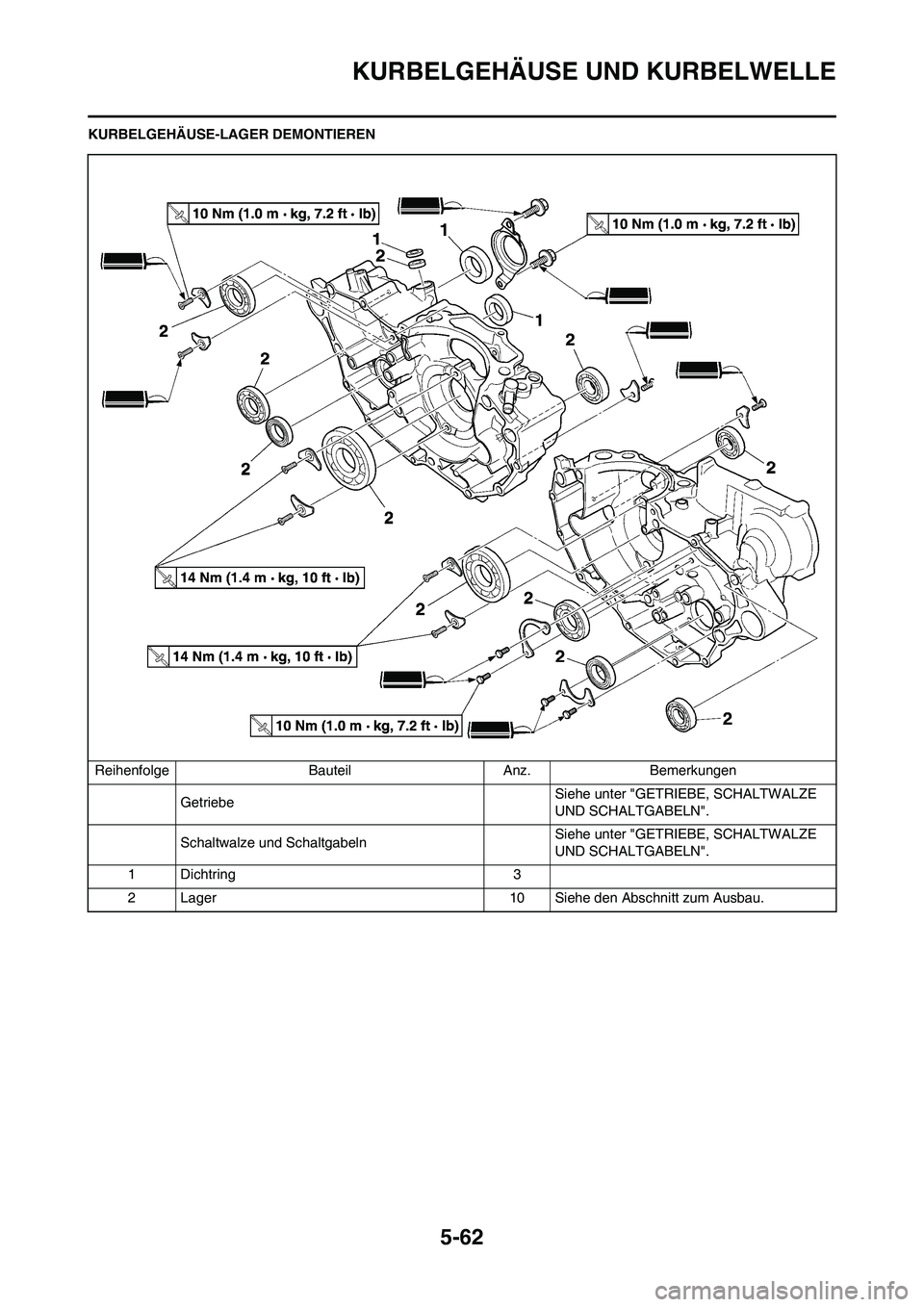 YAMAHA WR 450F 2010 Betriebsanleitungen (in German) 5-62
KURBELGEHÄUSE UND KURBELWELLE
KURBELGEHÄUSE-LAGER DEMONTIEREN
Reihenfolge Bauteil Anz. Bemerkungen
GetriebeSiehe unter "GETRIEBE, SCHALTWALZE
UND SCHALTGABELN".
Schaltwalze und Schaltgabeln Si YAMAHA WR 450F 2010 Betriebsanleitungen (in German) 5-62
KURBELGEHÄUSE UND KURBELWELLE
KURBELGEHÄUSE-LAGER DEMONTIEREN
Reihenfolge Bauteil Anz. Bemerkungen
GetriebeSiehe unter "GETRIEBE, SCHALTWALZE
UND SCHALTGABELN".
Schaltwalze und Schaltgabeln Si