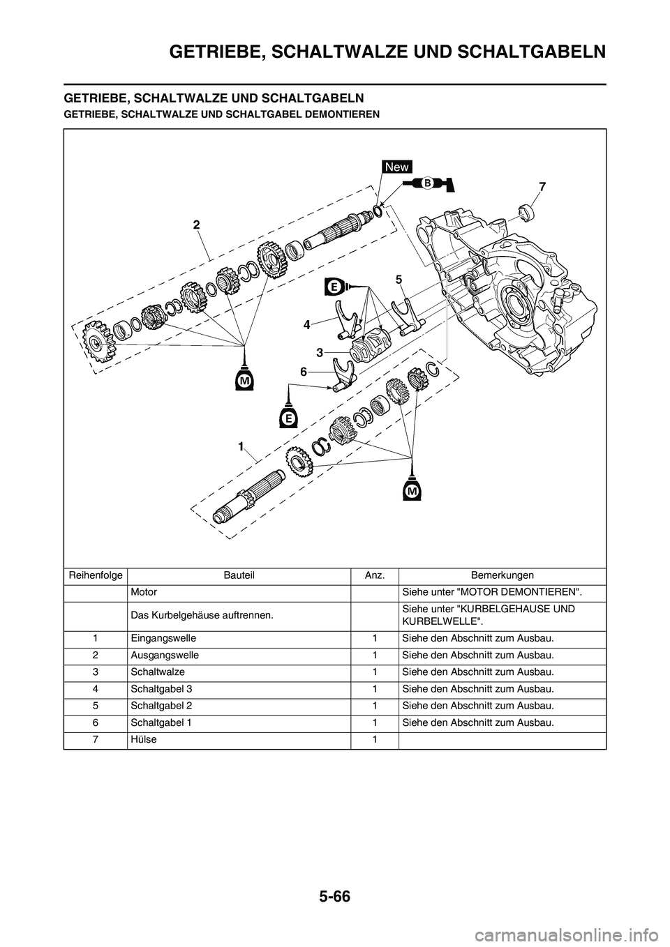 YAMAHA WR 450F 2010 Betriebsanleitungen (in German) 5-66
GETRIEBE, SCHALTWALZE UND SCHALTGABELN
GETRIEBE, SCHALTWALZE UND SCHALTGABELN
GETRIEBE, SCHALTWALZE UND SCHALTGABEL DEMONTIEREN
Reihenfolge Bauteil Anz. Bemerkungen
Motor Siehe unter "MOTOR DEMO YAMAHA WR 450F 2010 Betriebsanleitungen (in German) 5-66
GETRIEBE, SCHALTWALZE UND SCHALTGABELN
GETRIEBE, SCHALTWALZE UND SCHALTGABELN
GETRIEBE, SCHALTWALZE UND SCHALTGABEL DEMONTIEREN
Reihenfolge Bauteil Anz. Bemerkungen
Motor Siehe unter "MOTOR DEMO