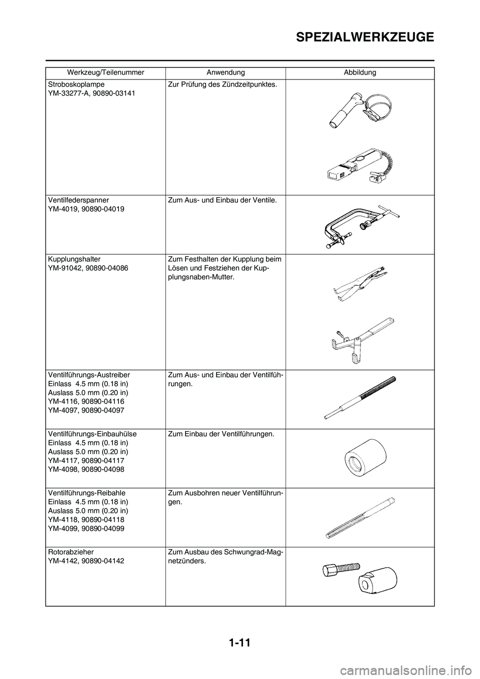 YAMAHA WR 450F 2010 Betriebsanleitungen (in German)
1-11
SPEZIALWERKZEUGE
Stroboskoplampe
YM-33277-A, 90890-03141 Zur Prüfung des Zündzeitpunktes.
Ventilfederspanner
YM-4019, 90890-04019 Zum Aus- und Einbau der Ventile.
Kupplungshalter
YM-91042, 90 YAMAHA WR 450F 2010 Betriebsanleitungen (in German)
1-11
SPEZIALWERKZEUGE
Stroboskoplampe
YM-33277-A, 90890-03141 Zur Prüfung des Zündzeitpunktes.
Ventilfederspanner
YM-4019, 90890-04019 Zum Aus- und Einbau der Ventile.
Kupplungshalter
YM-91042, 90