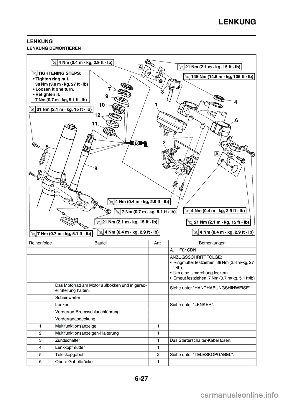YAMAHA WR 450F 2010 Betriebsanleitungen (in German) 6-27
LENKUNG
LENKUNG
LENKUNG DEMONTIEREN
Reihenfolge Bauteil Anz. Bemerkungen
A. Für CDN
ANZUGSSCHRITTFOLGE:
• Ringmutter festziehen. 38 Nm (3.8 m•kg, 27
ft•lb)
• Um eine Umdrehung lockern.
YAMAHA WR 450F 2010 Betriebsanleitungen (in German) 6-27
LENKUNG
LENKUNG
LENKUNG DEMONTIEREN
Reihenfolge Bauteil Anz. Bemerkungen
A. Für CDN
ANZUGSSCHRITTFOLGE:
• Ringmutter festziehen. 38 Nm (3.8 m•kg, 27
ft•lb)
• Um eine Umdrehung lockern.