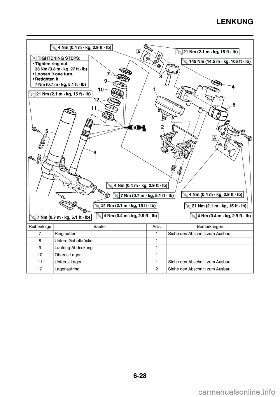 YAMAHA WR 450F 2010 Betriebsanleitungen (in German) 6-28
LENKUNG
7 Ringmutter 1 Siehe den Abschnitt zum Ausbau.
8 Untere Gabelbrücke 1
9 Laufring-Abdeckung 1
10 Oberes Lager 1
11 Unteres Lager 1 Siehe den Abschnitt zum Ausbau.
12 Lagerlaufring 2 Siehe YAMAHA WR 450F 2010 Betriebsanleitungen (in German) 6-28
LENKUNG
7 Ringmutter 1 Siehe den Abschnitt zum Ausbau.
8 Untere Gabelbrücke 1
9 Laufring-Abdeckung 1
10 Oberes Lager 1
11 Unteres Lager 1 Siehe den Abschnitt zum Ausbau.
12 Lagerlaufring 2 Siehe