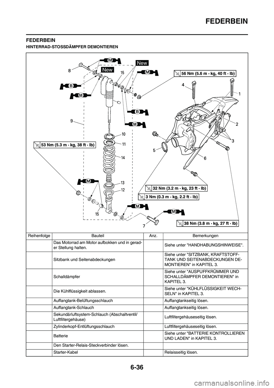 YAMAHA WR 450F 2010 Betriebsanleitungen (in German) 6-36
FEDERBEIN
FEDERBEIN
HINTERRAD-STOSSDÄMPFER DEMONTIEREN
Reihenfolge Bauteil Anz. Bemerkungen
Das Motorrad am Motor aufbokken und in gerad-
er Stellung halten.Siehe unter "HANDHABUNGSHINWEISE".
Si YAMAHA WR 450F 2010 Betriebsanleitungen (in German) 6-36
FEDERBEIN
FEDERBEIN
HINTERRAD-STOSSDÄMPFER DEMONTIEREN
Reihenfolge Bauteil Anz. Bemerkungen
Das Motorrad am Motor aufbokken und in gerad-
er Stellung halten.Siehe unter "HANDHABUNGSHINWEISE".
Si