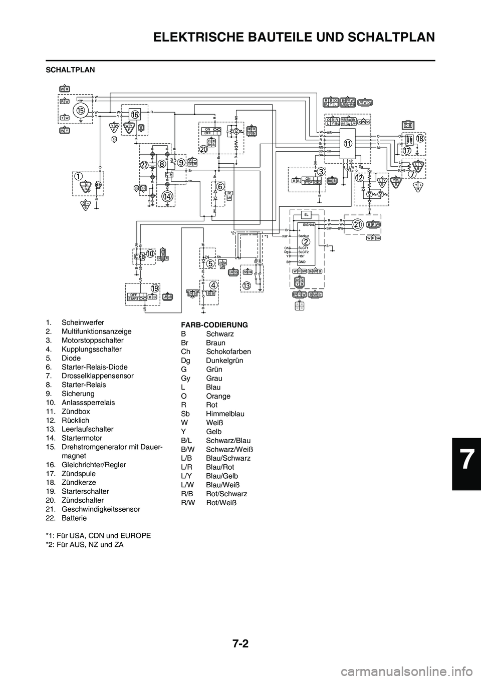 YAMAHA WR 450F 2010 Betriebsanleitungen (in German) 7-2
ELEKTRISCHE BAUTEILE UND SCHALTPLAN
SCHALTPLAN
1. Scheinwerfer
2. Multifunktionsanzeige
3. Motorstoppschalter
4. Kupplungsschalter
5. Diode
6. Starter-Relais-Diode
7. Drosselklappensensor
8. Start YAMAHA WR 450F 2010 Betriebsanleitungen (in German) 7-2
ELEKTRISCHE BAUTEILE UND SCHALTPLAN
SCHALTPLAN
1. Scheinwerfer
2. Multifunktionsanzeige
3. Motorstoppschalter
4. Kupplungsschalter
5. Diode
6. Starter-Relais-Diode
7. Drosselklappensensor
8. Start