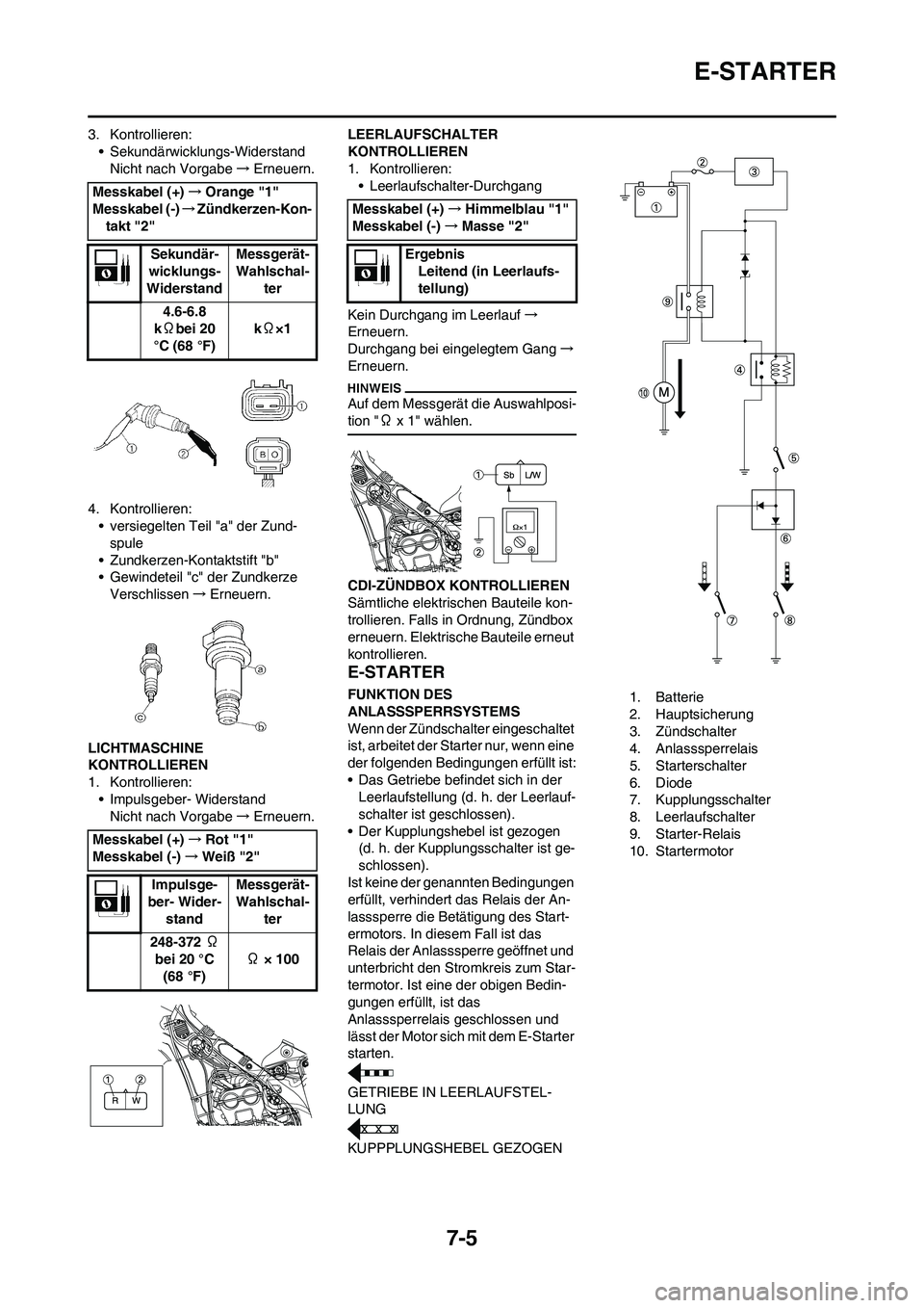 YAMAHA WR 450F 2010 Betriebsanleitungen (in German) 7-5
E-STARTER
3. Kontrollieren:
• Sekundärwicklungs-Widerstand
Nicht nach Vorgabe→Erneuern.
4. Kontrollieren:
• versiegelten Teil "a" der Zund-
spule
• Zundkerzen-Kontaktstift "b"
• Gewinde YAMAHA WR 450F 2010 Betriebsanleitungen (in German) 7-5
E-STARTER
3. Kontrollieren:
• Sekundärwicklungs-Widerstand
Nicht nach Vorgabe→Erneuern.
4. Kontrollieren:
• versiegelten Teil "a" der Zund-
spule
• Zundkerzen-Kontaktstift "b"
• Gewinde