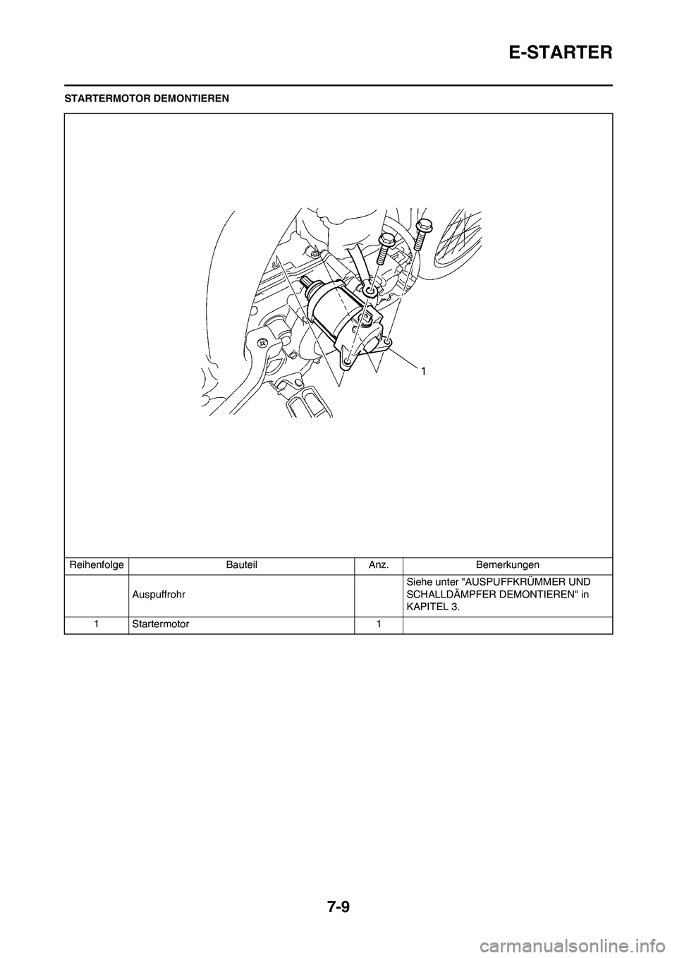 YAMAHA WR 450F 2010 Betriebsanleitungen (in German) 7-9
E-STARTER
STARTERMOTOR DEMONTIEREN
Reihenfolge Bauteil Anz. Bemerkungen
AuspuffrohrSiehe unter "AUSPUFFKRÜMMER UND
SCHALLDÄMPFER DEMONTIEREN" in
KAPITEL 3.
1Startermotor 1 YAMAHA WR 450F 2010 Betriebsanleitungen (in German) 7-9
E-STARTER
STARTERMOTOR DEMONTIEREN
Reihenfolge Bauteil Anz. Bemerkungen
AuspuffrohrSiehe unter "AUSPUFFKRÜMMER UND
SCHALLDÄMPFER DEMONTIEREN" in
KAPITEL 3.
1Startermotor 1