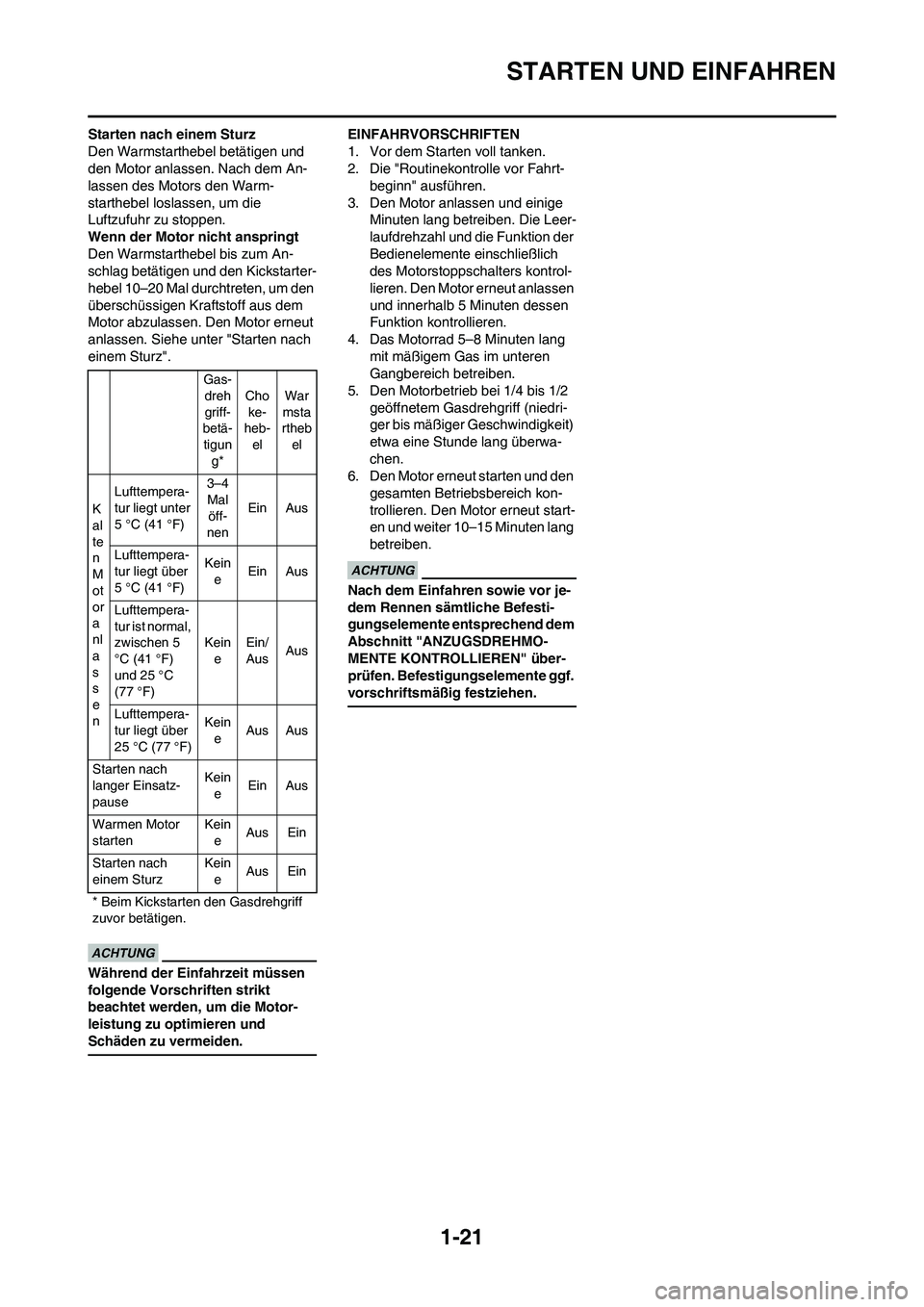 YAMAHA WR 450F 2010 Betriebsanleitungen (in German)
1-21
STARTEN UND EINFAHREN
Starten nach einem Sturz
Den Warmstarthebel betätigen und
den Motor anlassen. Nach dem An-
lassen des Motors den Warm-
starthebel loslassen, um die
Luftzufuhr zu stoppen YAMAHA WR 450F 2010 Betriebsanleitungen (in German)
1-21
STARTEN UND EINFAHREN
Starten nach einem Sturz
Den Warmstarthebel betätigen und
den Motor anlassen. Nach dem An-
lassen des Motors den Warm-
starthebel loslassen, um die
Luftzufuhr zu stoppen