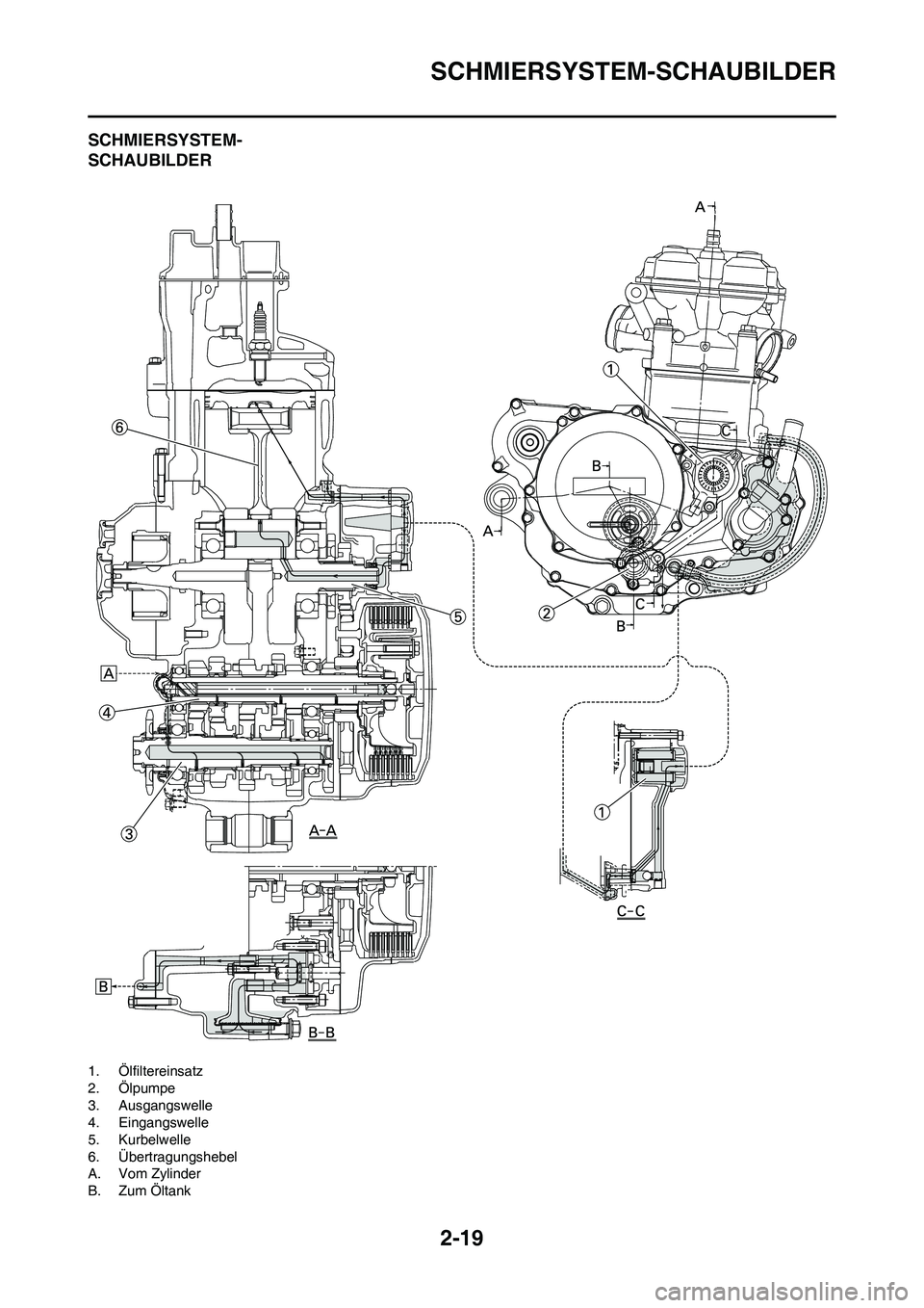 YAMAHA WR 450F 2010  Betriebsanleitungen (in German) 2-19
SCHMIERSYSTEM-SCHAUBILDER
SCHMIERSYSTEM-
SCHAUBILDER
1. Ölfiltereinsatz
2. Ölpumpe
3. Ausgangswelle
4. Eingangswelle
5. Kurbelwelle
6. Übertragungshebel
A. Vom Zylinder
B. Zum Öltank 
