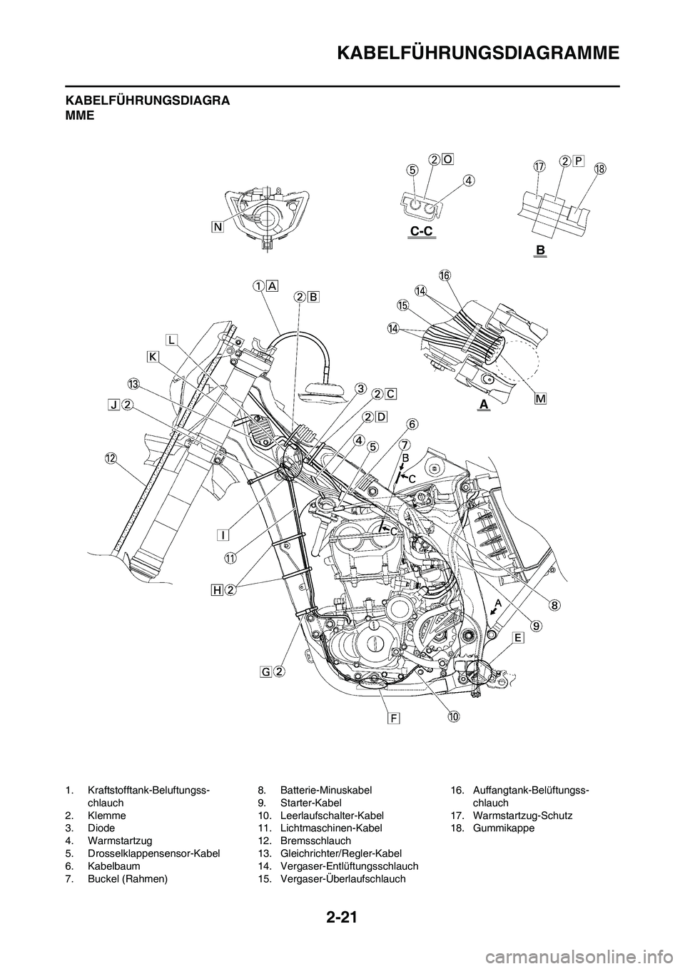 YAMAHA WR 450F 2010  Betriebsanleitungen (in German) 2-21
KABELFÜHRUNGSDIAGRAMME
KABELFÜHRUNGSDIAGRA
MME
1. Kraftstofftank-Beluftungss-
chlauch
2. Klemme
3. Diode
4. Warmstartzug
5. Drosselklappensensor-Kabel
6. Kabelbaum
7. Buckel (Rahmen)8. Batterie