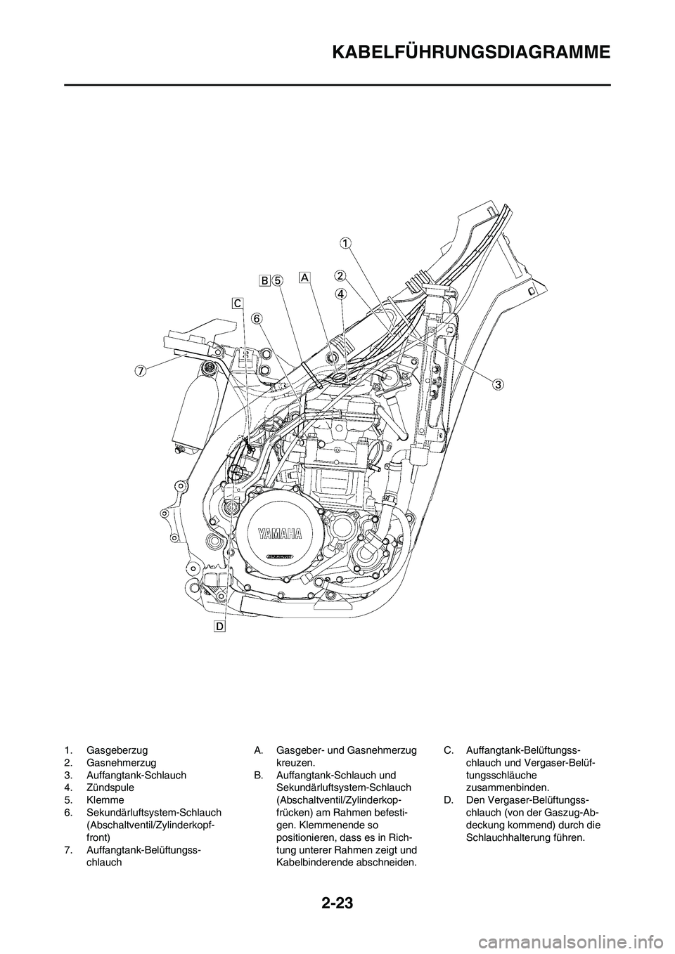 YAMAHA WR 450F 2010  Betriebsanleitungen (in German) 2-23
KABELFÜHRUNGSDIAGRAMME
1. Gasgeberzug
2. Gasnehmerzug
3. Auffangtank-Schlauch
4. Zündspule
5. Klemme
6. Sekundärluftsystem-Schlauch 
(Abschaltventil/Zylinderkopf-
front)
7. Auffangtank-Belüft