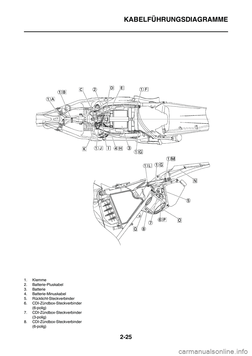 YAMAHA WR 450F 2010  Betriebsanleitungen (in German) 2-25
KABELFÜHRUNGSDIAGRAMME
1. Klemme
2. Batterie-Pluskabel
3. Batterie
4. Batterie-Minuskabel
5. Rücklicht-Steckverbinder
6. CDI-Zündbox-Steckverbinder 
(6-polig)
7. CDI-Zündbox-Steckverbinder 
(