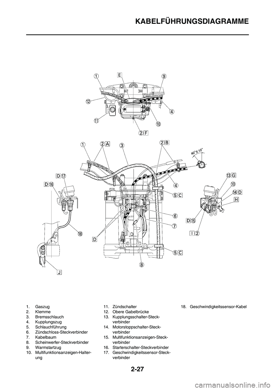YAMAHA WR 450F 2010  Betriebsanleitungen (in German) 2-27
KABELFÜHRUNGSDIAGRAMME
1. Gaszug
2. Klemme
3. Bremsschlauch
4. Kupplungszug
5. Schlauchführung
6. Zündschloss-Steckverbinder
7. Kabelbaum
8. Scheinwerfer-Steckverbinder
9. Warmstartzug
10. Mul