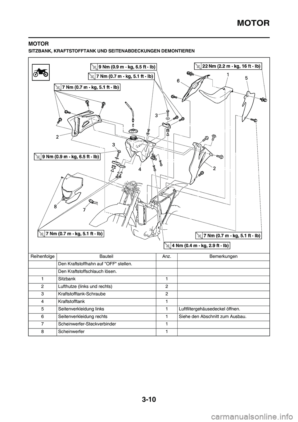 YAMAHA WR 450F 2010  Betriebsanleitungen (in German) 3-10
MOTOR
MOTOR
SITZBANK, KRAFTSTOFFTANK UND SEITENABDECKUNGEN DEMONTIEREN
Reihenfolge Bauteil Anz. Bemerkungen
Den Kraftstoffhahn auf "OFF" stellen.
Den Kraftstoffschlauch lösen.
1 Sitzbank 1
2 Luf