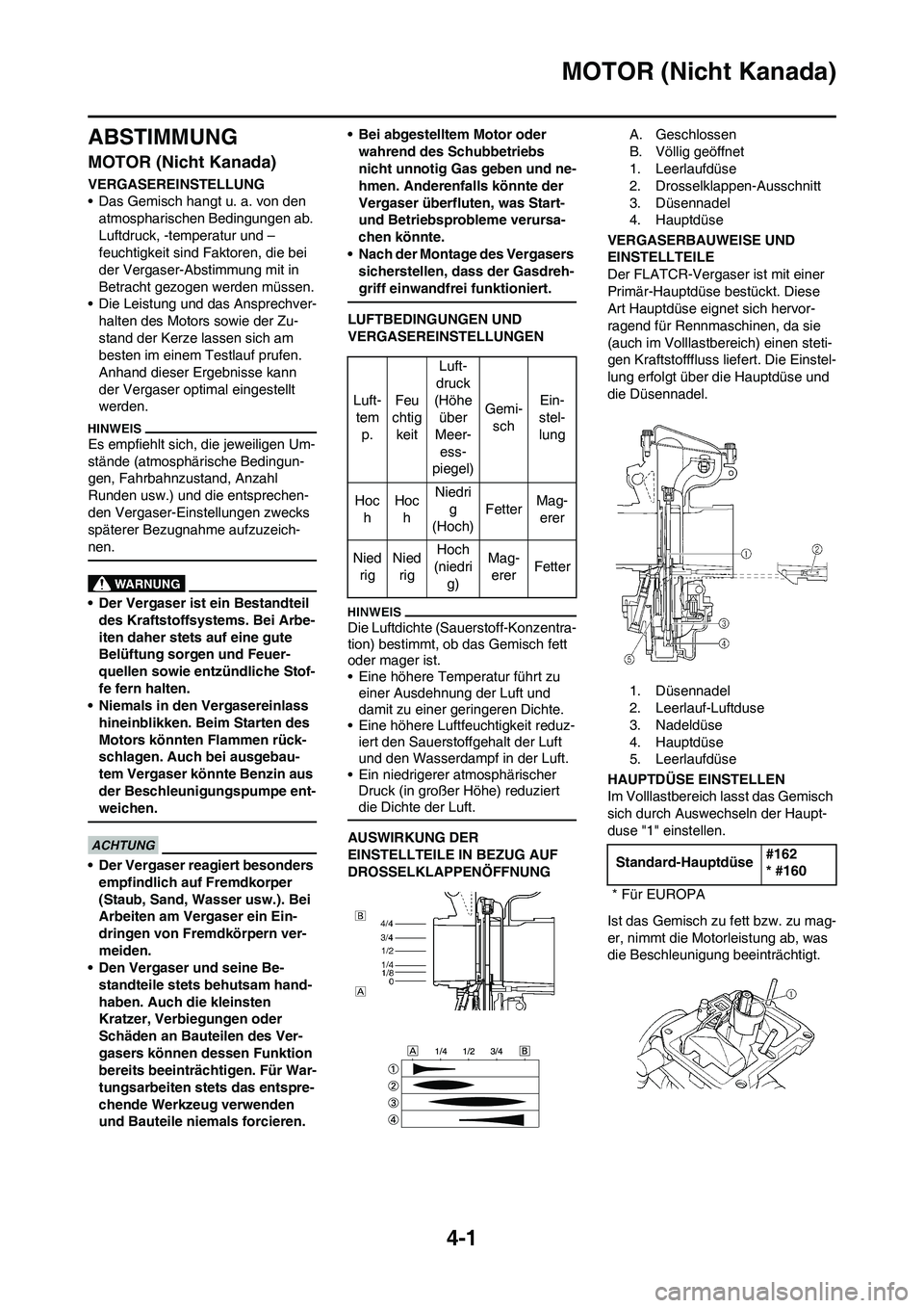 YAMAHA WR 450F 2010 Betriebsanleitungen (in German)
4-1
MOTOR (Nicht Kanada)
ABSTIMMUNG
MOTOR (Nicht Kanada)
VERGASEREINSTELLUNG
• Das Gemisch hangt u. a. von den atmospharischen Bedingungen ab.
Luftdruck, -temperatur und –
feuchtigkeit sind Fakt YAMAHA WR 450F 2010 Betriebsanleitungen (in German)
4-1
MOTOR (Nicht Kanada)
ABSTIMMUNG
MOTOR (Nicht Kanada)
VERGASEREINSTELLUNG
• Das Gemisch hangt u. a. von den atmospharischen Bedingungen ab.
Luftdruck, -temperatur und –
feuchtigkeit sind Fakt