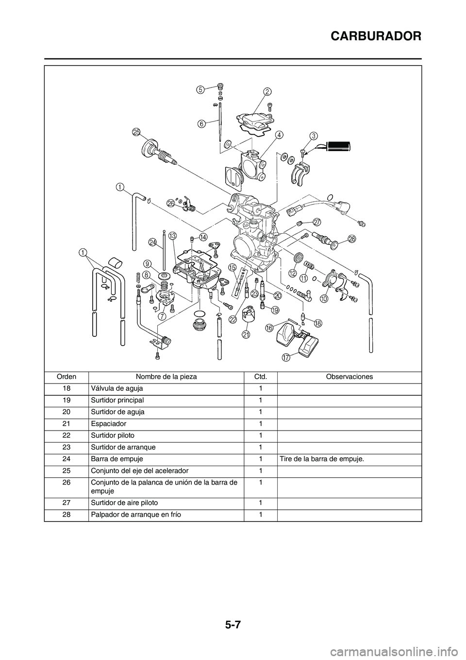 YAMAHA WR 450F 2010 Manuale de Empleo (in Spanish) 5-7
CARBURADOR
18 Válvula de aguja 1
19 Surtidor principal 1
20 Surtidor de aguja 1
21 Espaciador 1
22 Surtidor piloto 1
23 Surtidor de arranque 1
24 Barra de empuje 1 Tire de la barra de empuje.
25 YAMAHA WR 450F 2010 Manuale de Empleo (in Spanish) 5-7
CARBURADOR
18 Válvula de aguja 1
19 Surtidor principal 1
20 Surtidor de aguja 1
21 Espaciador 1
22 Surtidor piloto 1
23 Surtidor de arranque 1
24 Barra de empuje 1 Tire de la barra de empuje.
25