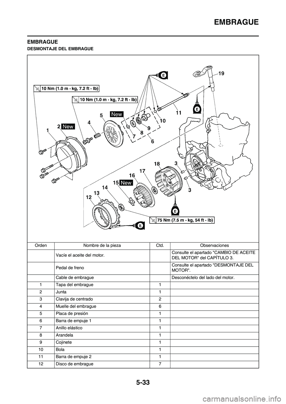YAMAHA WR 450F 2010 Manuale de Empleo (in Spanish) 5-33
EMBRAGUE
EMBRAGUE
DESMONTAJE DEL EMBRAGUE
Orden Nombre de la pieza Ctd. Observaciones
Vacíe el aceite del motor. Consulte el apartado "CAMBIO DE ACEITE
DEL MOTOR" del CAPÍTULO 3.
Pedal de fren YAMAHA WR 450F 2010 Manuale de Empleo (in Spanish) 5-33
EMBRAGUE
EMBRAGUE
DESMONTAJE DEL EMBRAGUE
Orden Nombre de la pieza Ctd. Observaciones
Vacíe el aceite del motor. Consulte el apartado "CAMBIO DE ACEITE
DEL MOTOR" del CAPÍTULO 3.
Pedal de fren