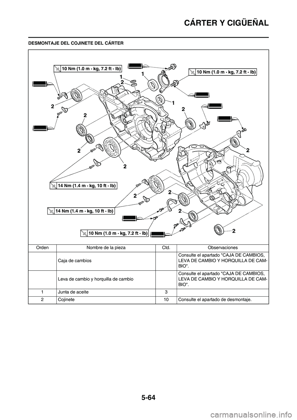 YAMAHA WR 450F 2010  Manuale de Empleo (in Spanish) 5-64
CÁRTER Y CIGÜEÑAL
DESMONTAJE DEL COJINETE DEL CÁRTER
Orden Nombre de la pieza Ctd. Observaciones
Caja de cambiosConsulte el apartado "CAJA DE CAMBIOS, 
LEVA DE CAMBIO Y HORQUILLA DE CAM-
BIO"