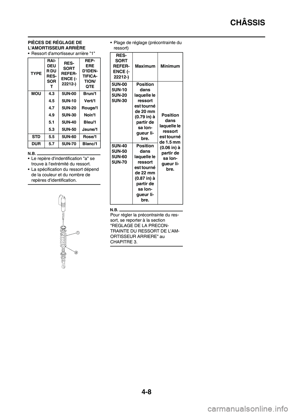 YAMAHA WR 450F 2010 Notices Demploi (in French) 4-8
CHÂSSIS
PIÈCES DE RÉGLAGE DE
LAMORTISSEUR ARRIÈRE
• Ressort damortisseur arrière "1"
• Le repère dindentification "a" se
trouve à lextrémité du ressort.
• La spécification du YAMAHA WR 450F 2010 Notices Demploi (in French) 4-8
CHÂSSIS
PIÈCES DE RÉGLAGE DE
LAMORTISSEUR ARRIÈRE
• Ressort damortisseur arrière "1"
• Le repère dindentification "a" se
trouve à lextrémité du ressort.
• La spécification du