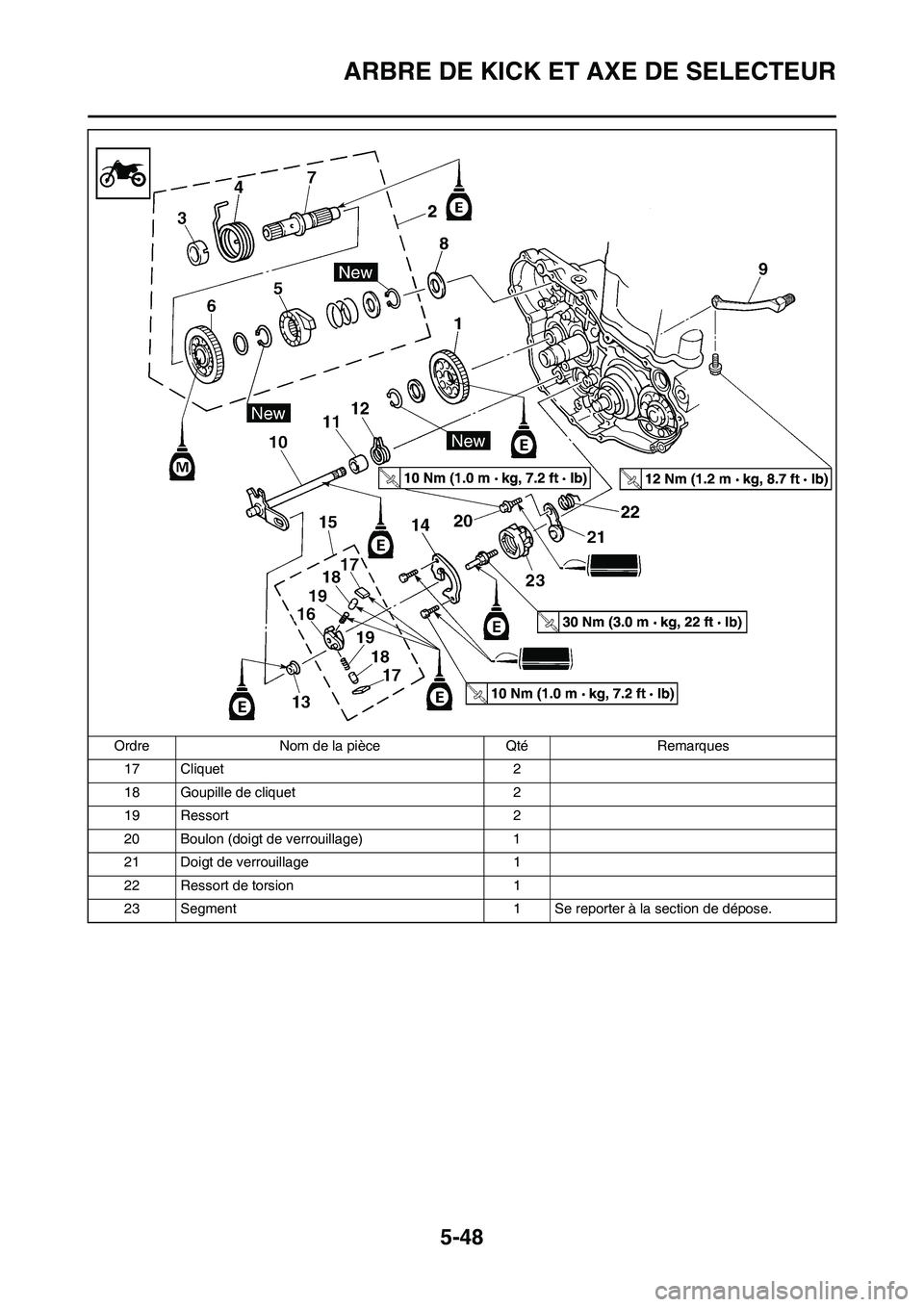 YAMAHA WR 450F 2010 Notices Demploi (in French) 5-48
ARBRE DE KICK ET AXE DE SELECTEUR
17 Cliquet 2
18 Goupille de cliquet 2
19 Ressort 2
20 Boulon (doigt de verrouillage) 1
21 Doigt de verrouillage 1
22 Ressort de torsion 1
23 Segment 1 Se reporte YAMAHA WR 450F 2010 Notices Demploi (in French) 5-48
ARBRE DE KICK ET AXE DE SELECTEUR
17 Cliquet 2
18 Goupille de cliquet 2
19 Ressort 2
20 Boulon (doigt de verrouillage) 1
21 Doigt de verrouillage 1
22 Ressort de torsion 1
23 Segment 1 Se reporte