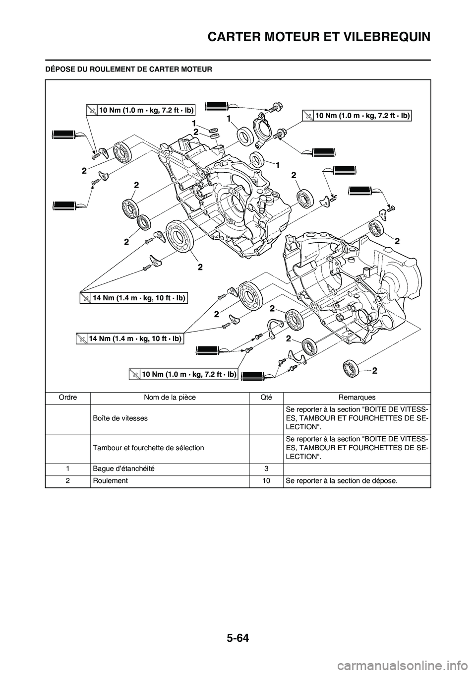 YAMAHA WR 450F 2010 Notices Demploi (in French) 5-64
CARTER MOTEUR ET VILEBREQUIN
DÉPOSE DU ROULEMENT DE CARTER MOTEUR
Ordre Nom de la pièce Qté Remarques
Boîte de vitessesSe reporter à la section "BOITE DE VITESS-
ES, TAMBOUR ET FOURCHETTES D YAMAHA WR 450F 2010 Notices Demploi (in French) 5-64
CARTER MOTEUR ET VILEBREQUIN
DÉPOSE DU ROULEMENT DE CARTER MOTEUR
Ordre Nom de la pièce Qté Remarques
Boîte de vitessesSe reporter à la section "BOITE DE VITESS-
ES, TAMBOUR ET FOURCHETTES D