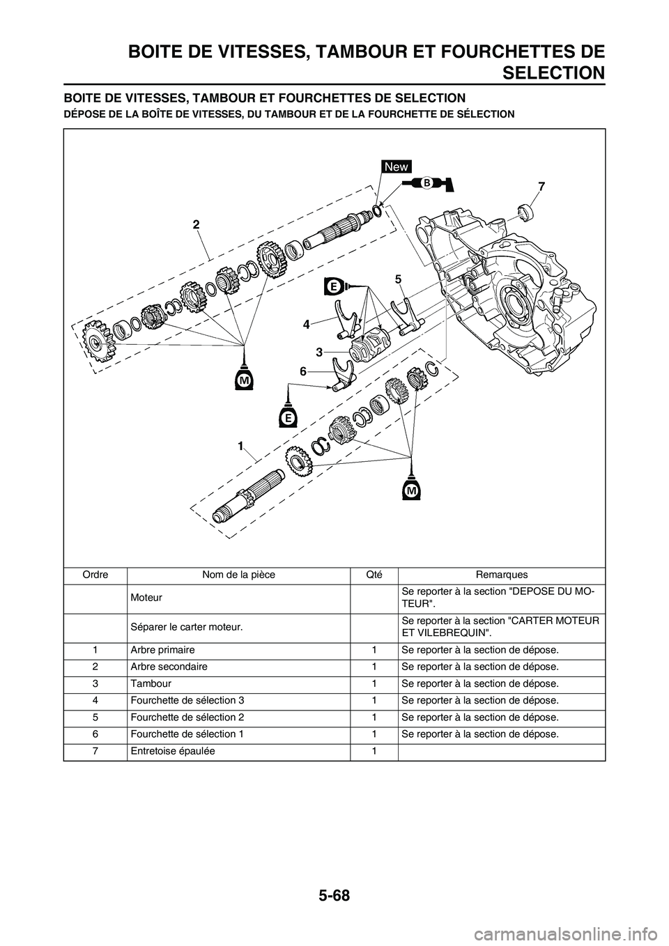YAMAHA WR 450F 2010 Notices Demploi (in French) 5-68
BOITE DE VITESSES, TAMBOUR ET FOURCHETTES DE
SELECTION
BOITE DE VITESSES, TAMBOUR ET FOURCHETTES DE SELECTION
DÉPOSE DE LA BOÎTE DE VITESSES, DU TAMBOUR ET DE LA FOURCHETTE DE SÉLECTION
Ordre YAMAHA WR 450F 2010 Notices Demploi (in French) 5-68
BOITE DE VITESSES, TAMBOUR ET FOURCHETTES DE
SELECTION
BOITE DE VITESSES, TAMBOUR ET FOURCHETTES DE SELECTION
DÉPOSE DE LA BOÎTE DE VITESSES, DU TAMBOUR ET DE LA FOURCHETTE DE SÉLECTION
Ordre