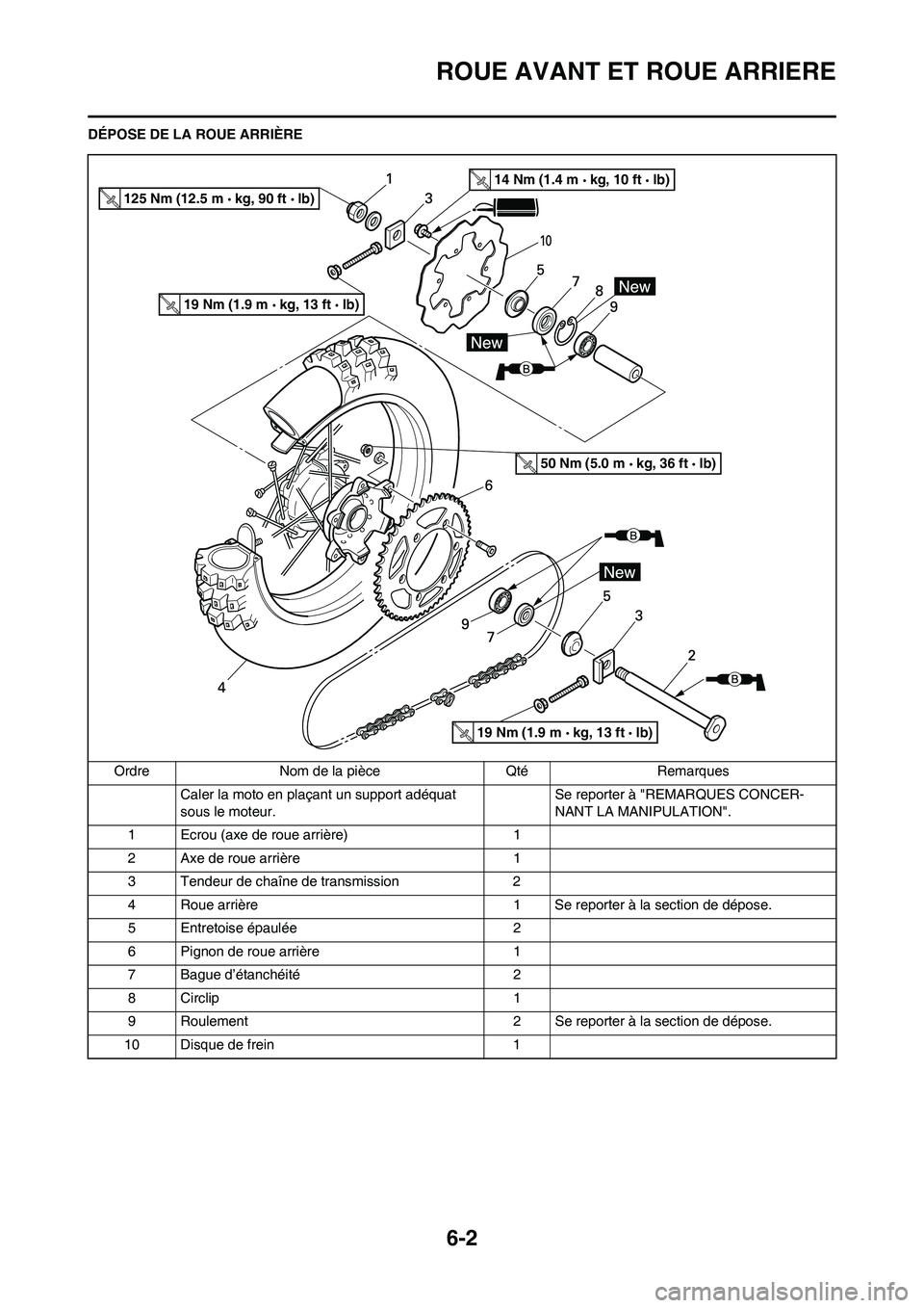 YAMAHA WR 450F 2010 Notices Demploi (in French)
6-2
ROUE AVANT ET ROUE ARRIERE
DÉPOSE DE LA ROUE ARRIÈREOrdre Nom de la pièce Qté Remarques Caler la moto en plaçant un support adéquat
sous le moteur. Se reporter à "REMARQUES CONCER-
NANT L YAMAHA WR 450F 2010 Notices Demploi (in French)
6-2
ROUE AVANT ET ROUE ARRIERE
DÉPOSE DE LA ROUE ARRIÈREOrdre Nom de la pièce Qté Remarques Caler la moto en plaçant un support adéquat
sous le moteur. Se reporter à "REMARQUES CONCER-
NANT L