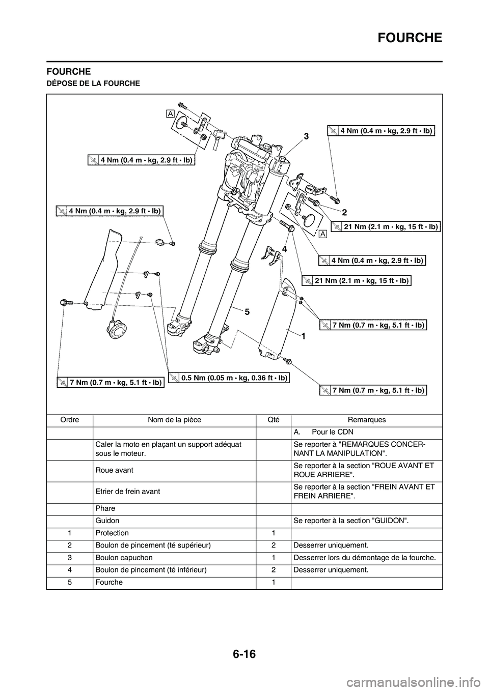 YAMAHA WR 450F 2010 Notices Demploi (in French) 6-16
FOURCHE
FOURCHE
DÉPOSE DE LA FOURCHE
Ordre Nom de la pièce Qté Remarques
A. Pour le CDN
Caler la moto en plaçant un support adéquat
sous le moteur.Se reporter à "REMARQUES CONCER-
NANT LA YAMAHA WR 450F 2010 Notices Demploi (in French) 6-16
FOURCHE
FOURCHE
DÉPOSE DE LA FOURCHE
Ordre Nom de la pièce Qté Remarques
A. Pour le CDN
Caler la moto en plaçant un support adéquat
sous le moteur.Se reporter à "REMARQUES CONCER-
NANT LA