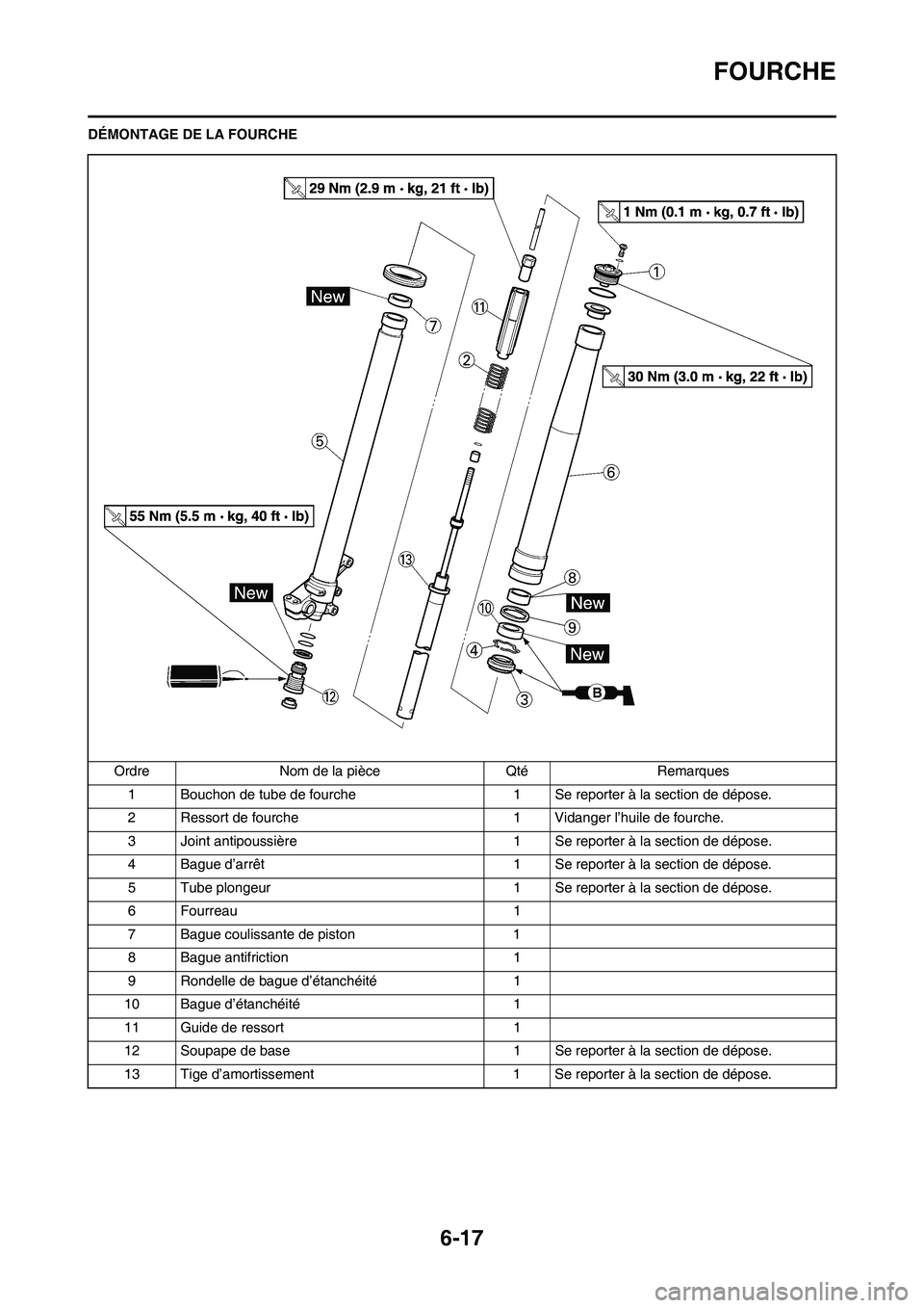 YAMAHA WR 450F 2010 Notices Demploi (in French) 6-17
FOURCHE
DÉMONTAGE DE LA FOURCHE
Ordre Nom de la pièce Qté Remarques
1 Bouchon de tube de fourche 1 Se reporter à la section de dépose.
2 Ressort de fourche 1 Vidanger l’huile de fourche.
3 YAMAHA WR 450F 2010 Notices Demploi (in French) 6-17
FOURCHE
DÉMONTAGE DE LA FOURCHE
Ordre Nom de la pièce Qté Remarques
1 Bouchon de tube de fourche 1 Se reporter à la section de dépose.
2 Ressort de fourche 1 Vidanger l’huile de fourche.
3