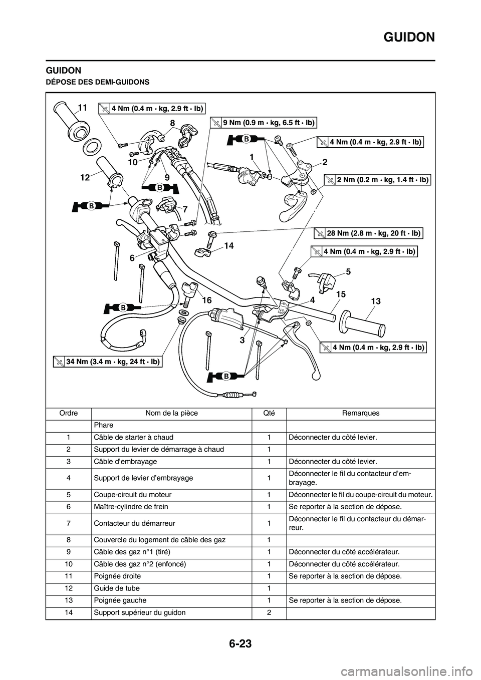 YAMAHA WR 450F 2010 Notices Demploi (in French) 6-23
GUIDON
GUIDON
DÉPOSE DES DEMI-GUIDONS
Ordre Nom de la pièce Qté Remarques
Phare
1 Câble de starter à chaud 1 Déconnecter du côté levier.
2 Support du levier de démarrage à chaud 1
3 CÃ YAMAHA WR 450F 2010 Notices Demploi (in French) 6-23
GUIDON
GUIDON
DÉPOSE DES DEMI-GUIDONS
Ordre Nom de la pièce Qté Remarques
Phare
1 Câble de starter à chaud 1 Déconnecter du côté levier.
2 Support du levier de démarrage à chaud 1
3 CÃ