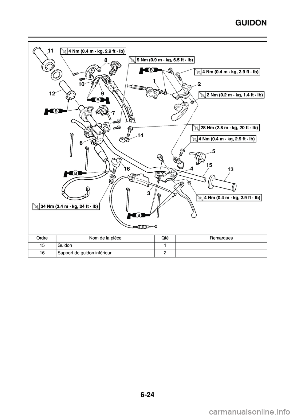 YAMAHA WR 450F 2010 Notices Demploi (in French) 6-24
GUIDON
15 Guidon 1
16 Support de guidon inférieur 2 Ordre Nom de la pièce Qté Remarques YAMAHA WR 450F 2010 Notices Demploi (in French) 6-24
GUIDON
15 Guidon 1
16 Support de guidon inférieur 2 Ordre Nom de la pièce Qté Remarques